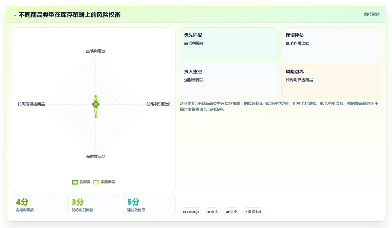 库存出入库：直播商家复盘框架：规模扩张如何定位缺货频发