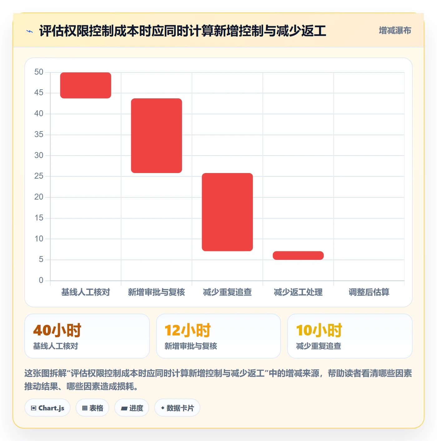 分账系统选择标准：权限风控维度如何评估进阶玩法