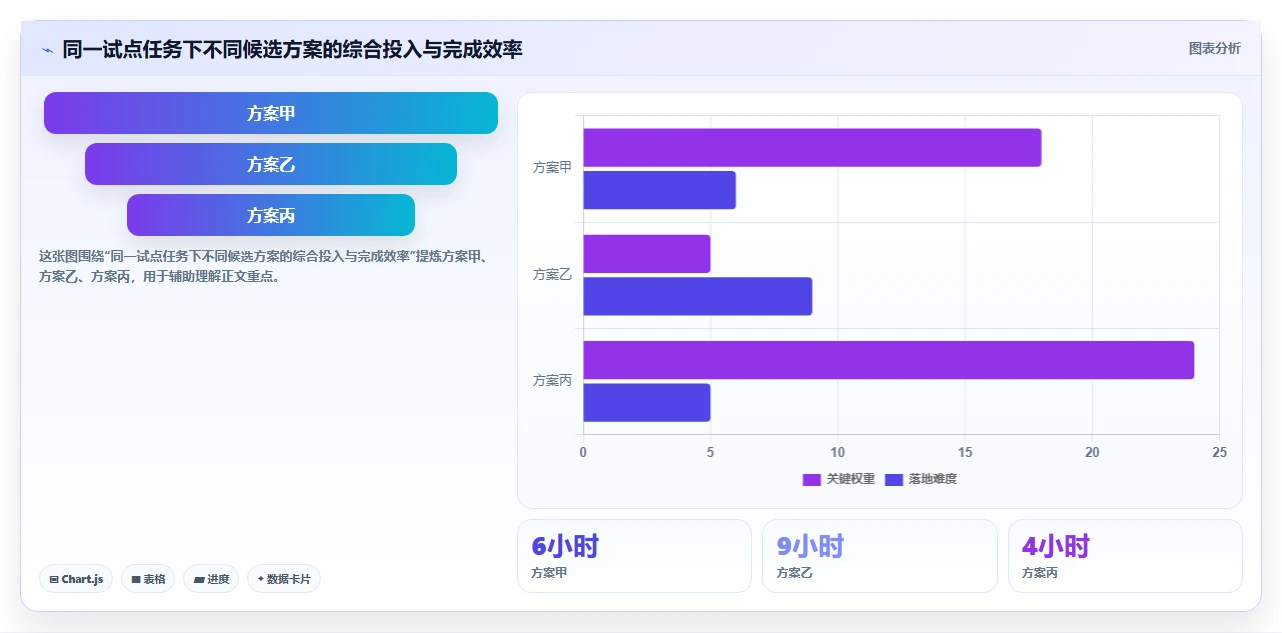 运营数据建设路线：从趋势分析到工具对比分几步