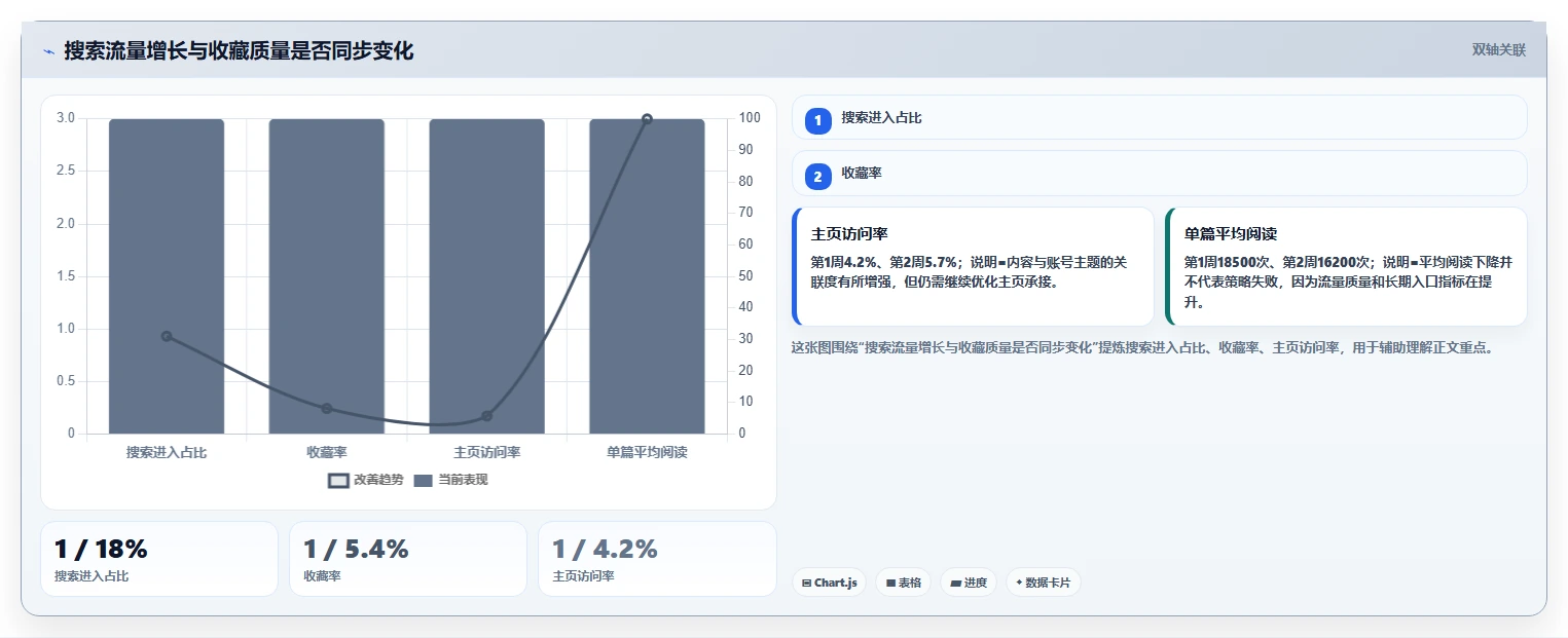 小红书数据分析：博主实操指南：围绕账号增长解决“复盘口径混乱