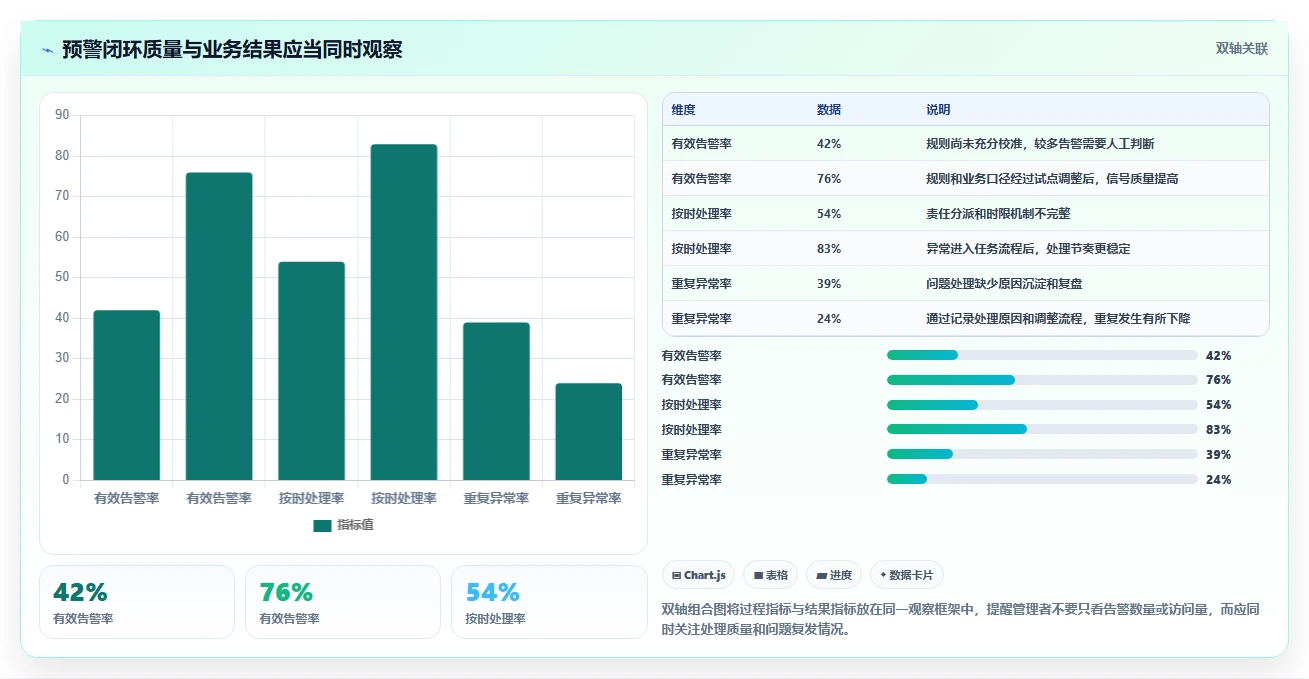 运营管理平台决策指南：用日常管理判断异常预警方案