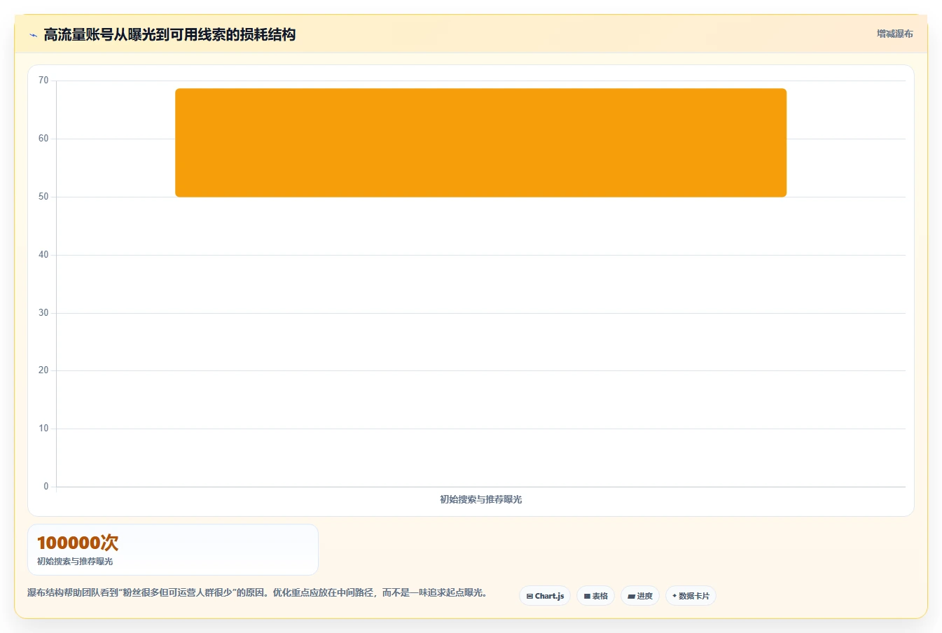 小红书数据分析：品牌商家流程优化：搜索优化怎样减少粉丝画像模糊