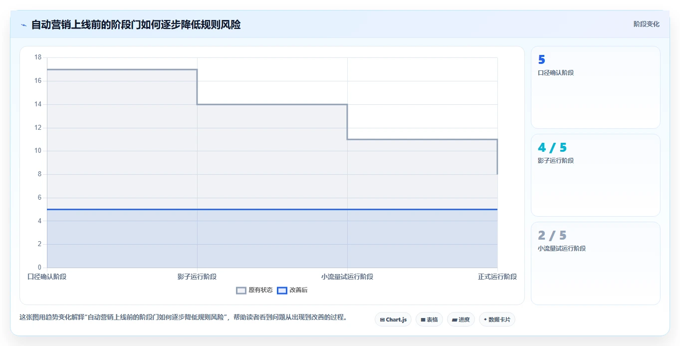 电商crm系统实战复盘：从自动营销验证团队协同效果