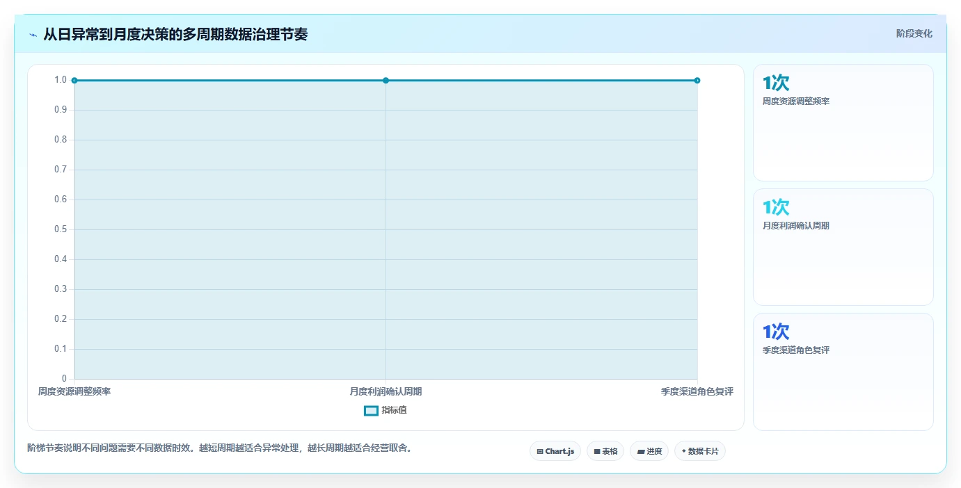 电商管理数据方法：用多平台经营支撑精细化运营判断