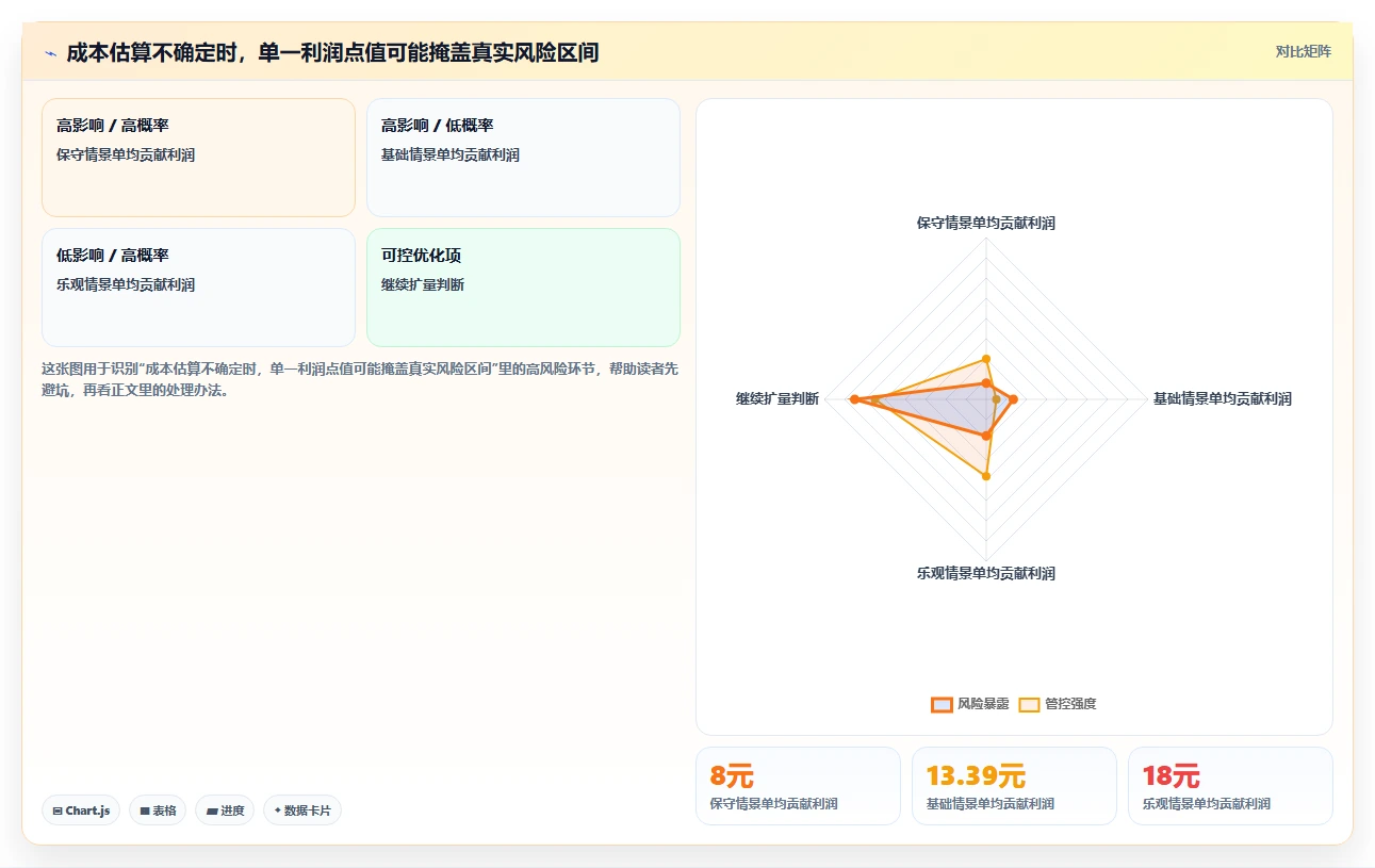 拼多多数据分析工具免费基础课：流量来源相关的成本控制一次讲透