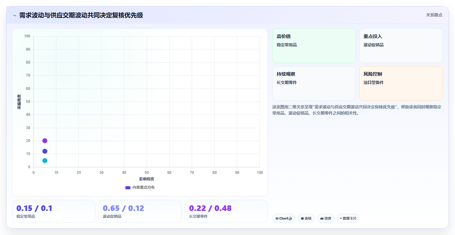 仓库安全库存管理基础课：库存上限相关的新手避坑一次讲透