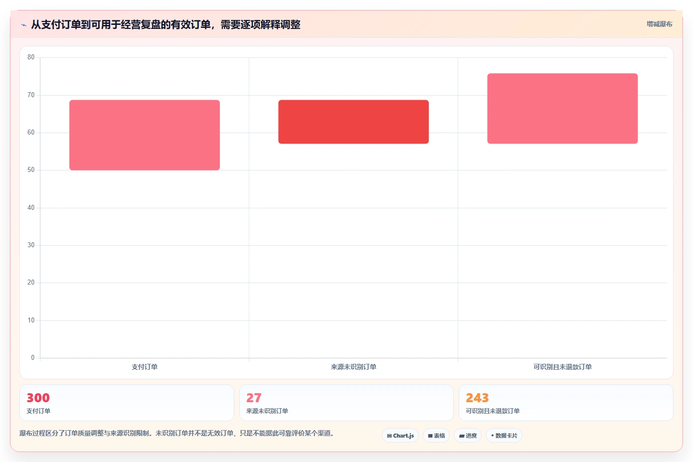 想做好电商数据运营，先掌握实操教程中的渠道归因