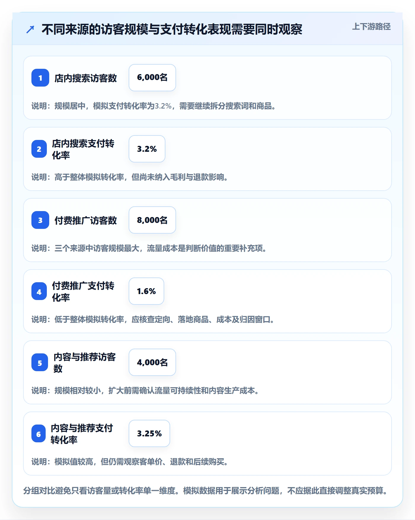 店铺运营管理进阶课：围绕经营目标完善数据复盘