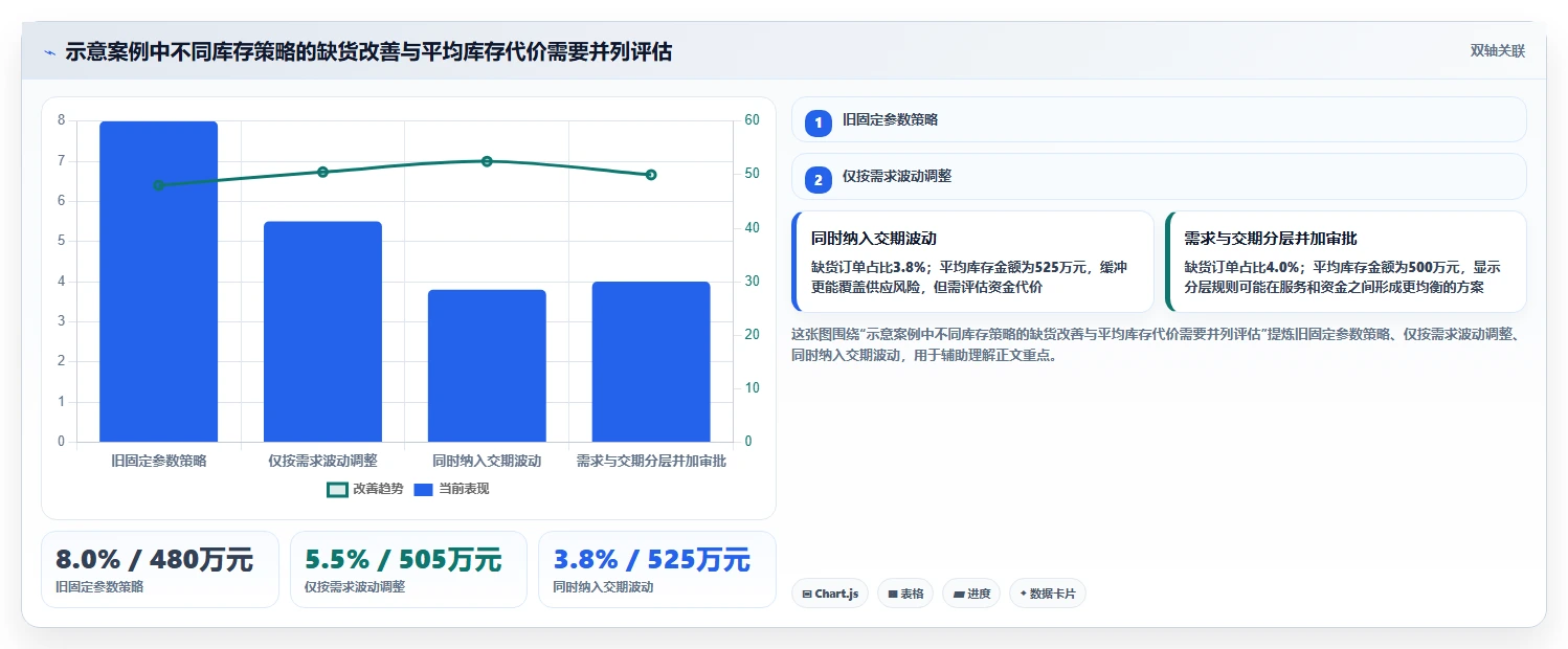 仓库安全库存管理管理要点：动态调整的工具对比如何设计