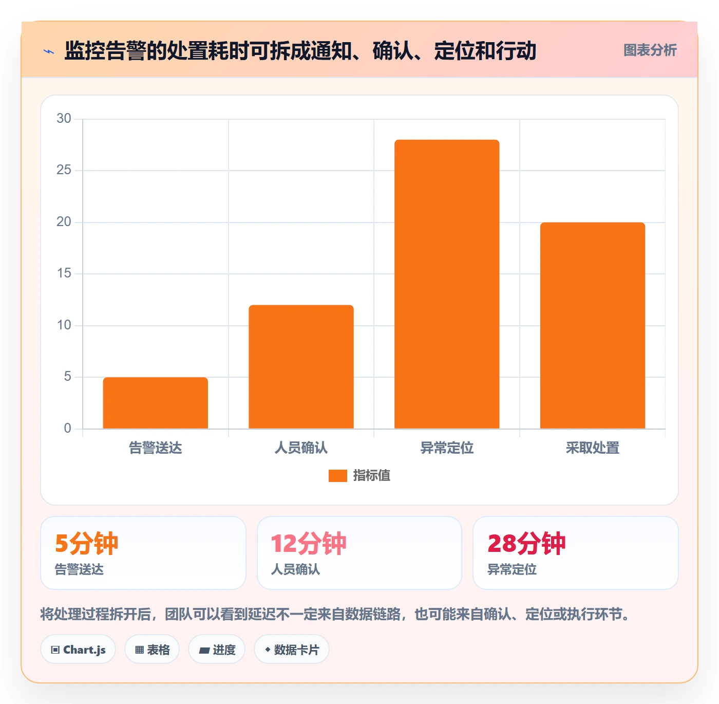 bi 平台从0到1：实时监控的入门指南与操作要点