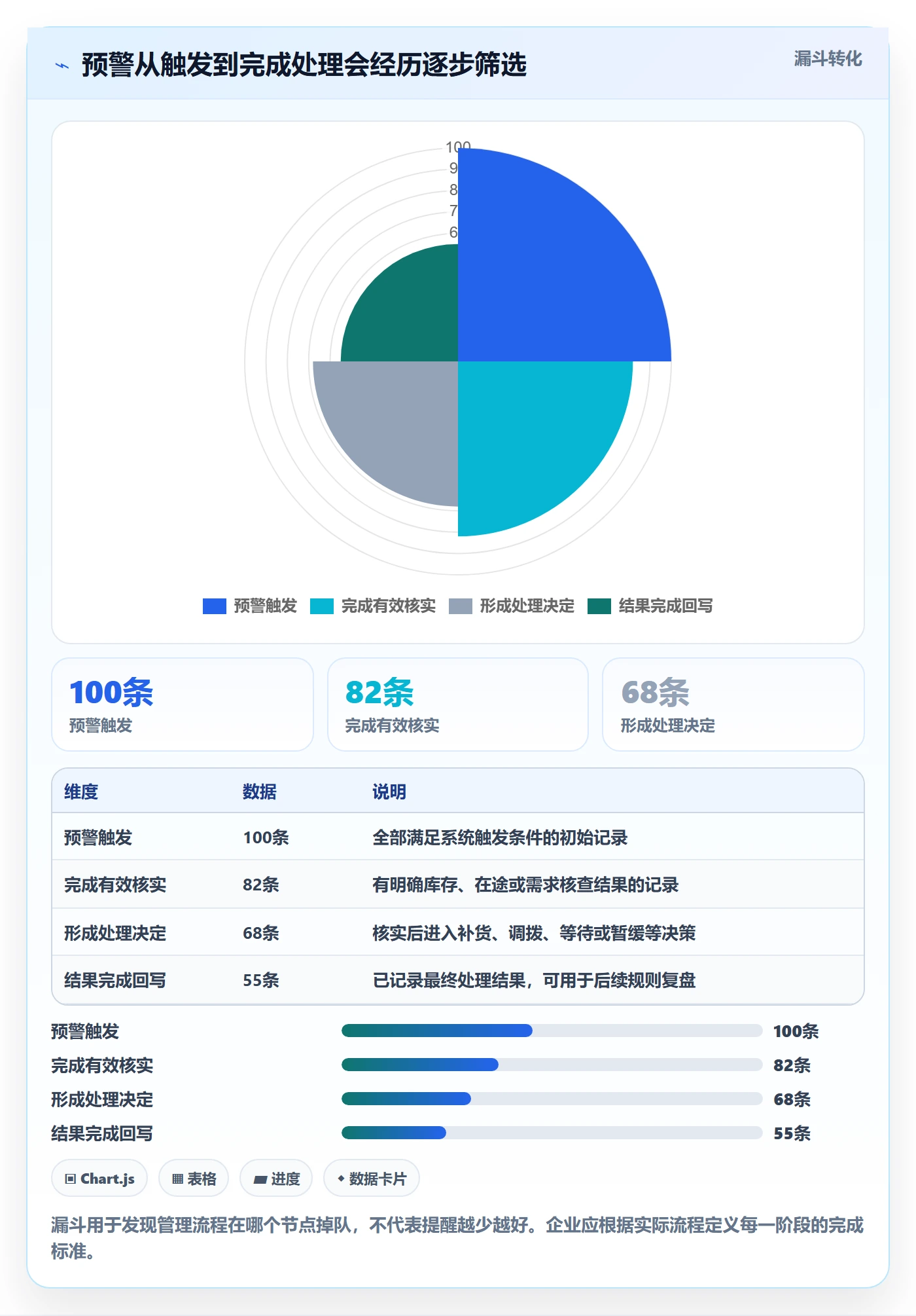库存管理系统怎么优化？先从补货预警的标准化管理入手