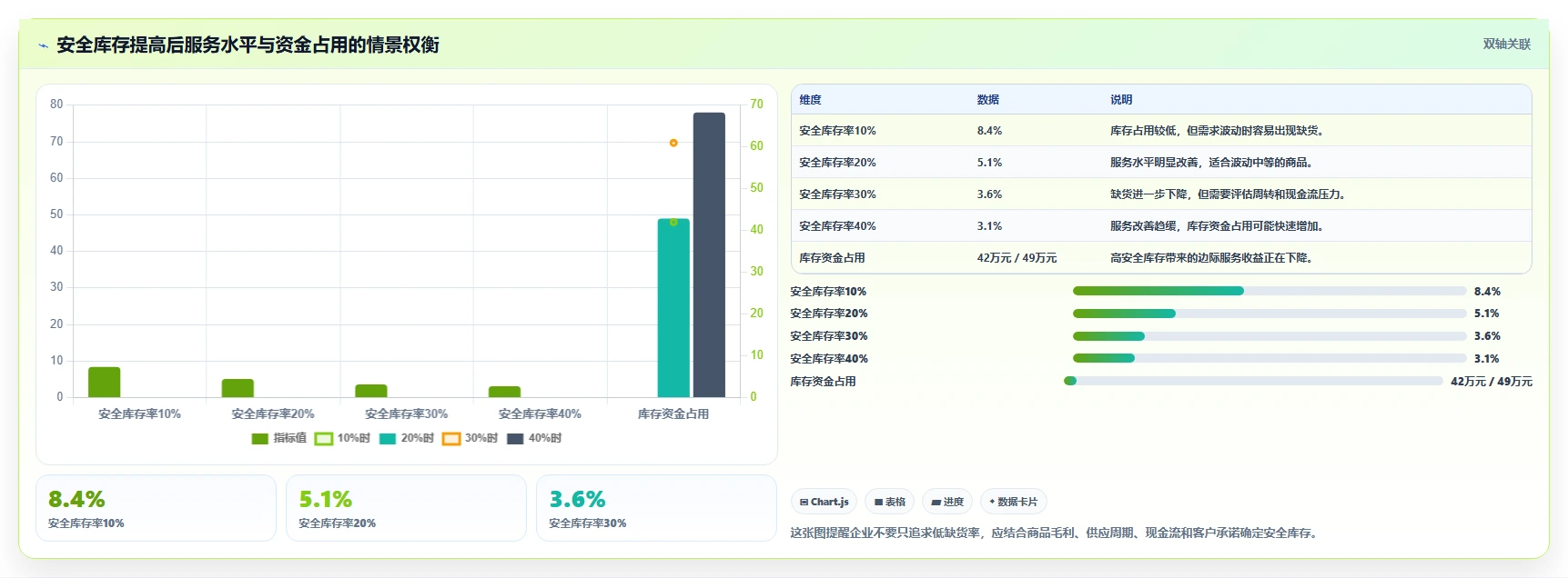 电商管理建设路线：从库存协同到标准化管理分几步