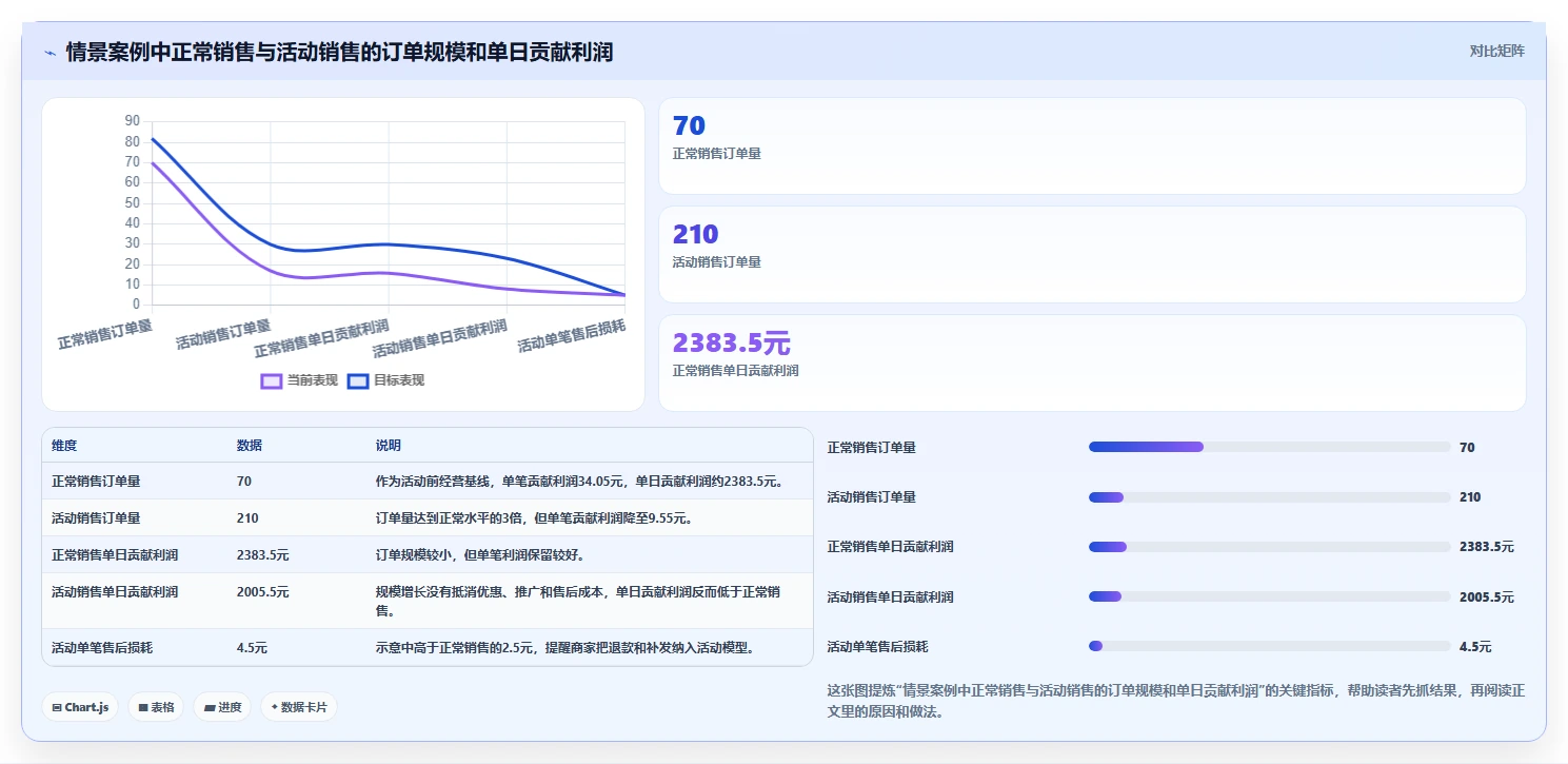 电商管理中小商家全解析：重点看懂营销活动