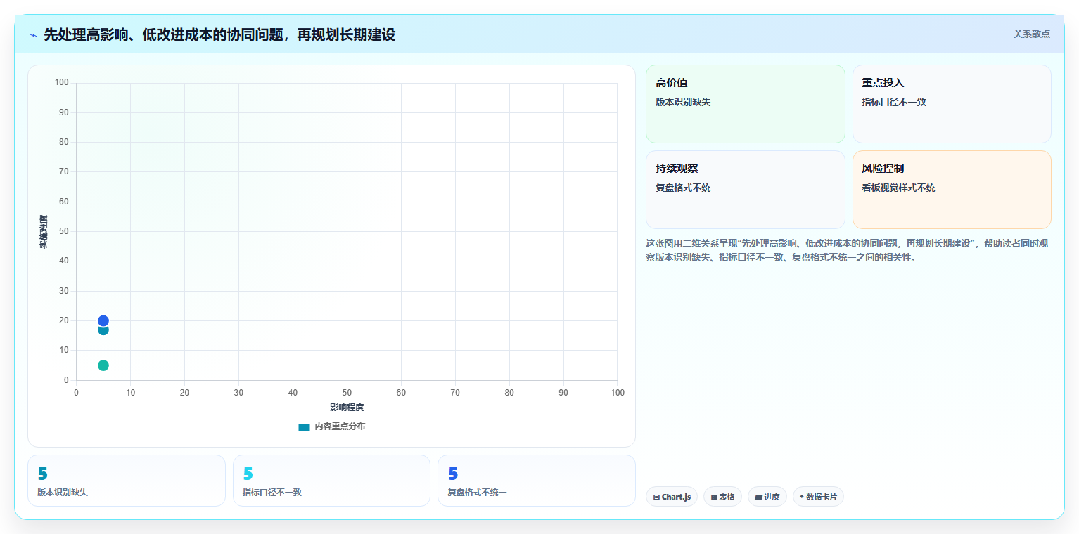 电商数据运营选择标准：增长实验维度如何评估团队协同