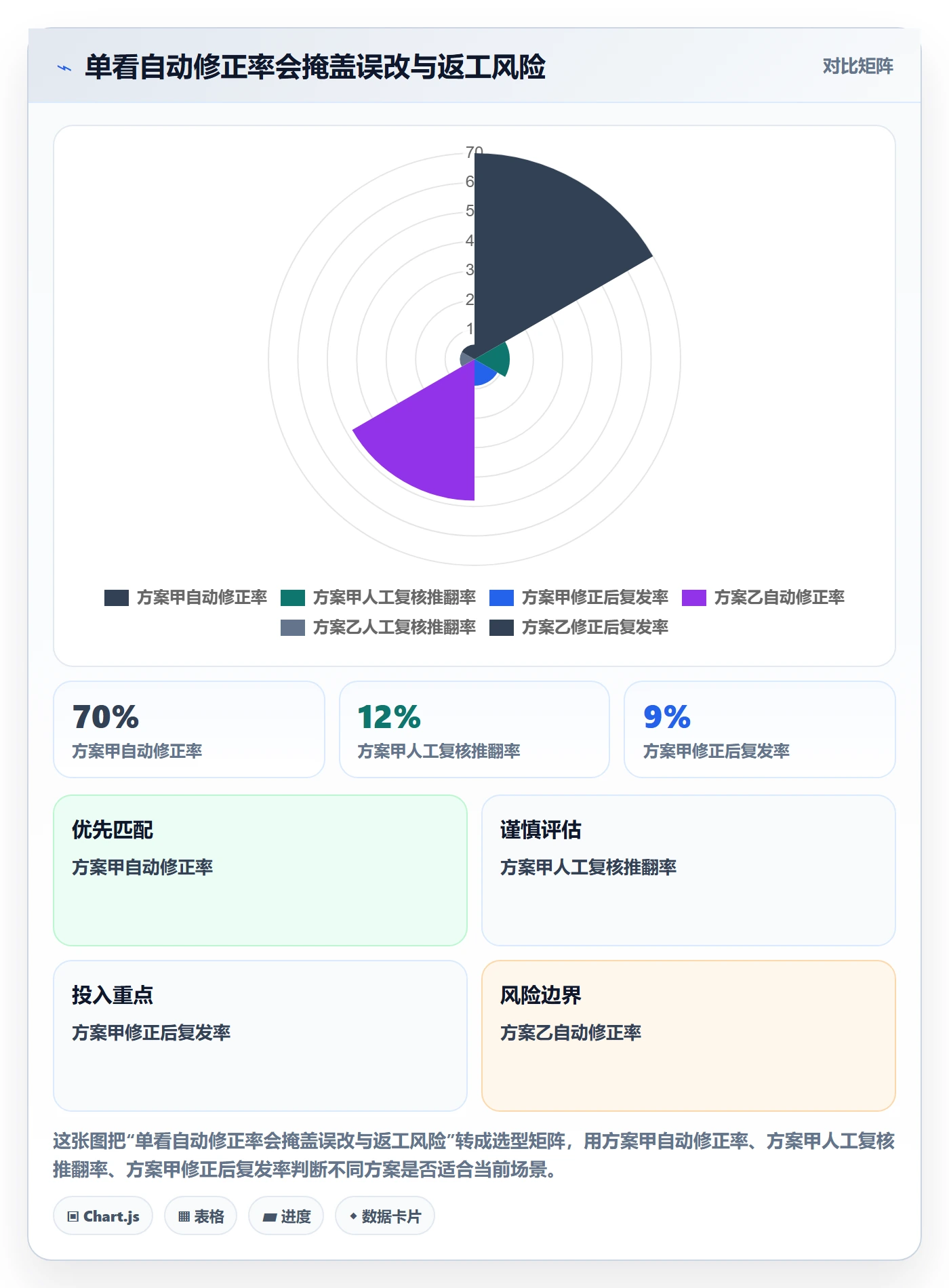 erp数据录入场景解析：错误修正中的自动化方案怎么处理