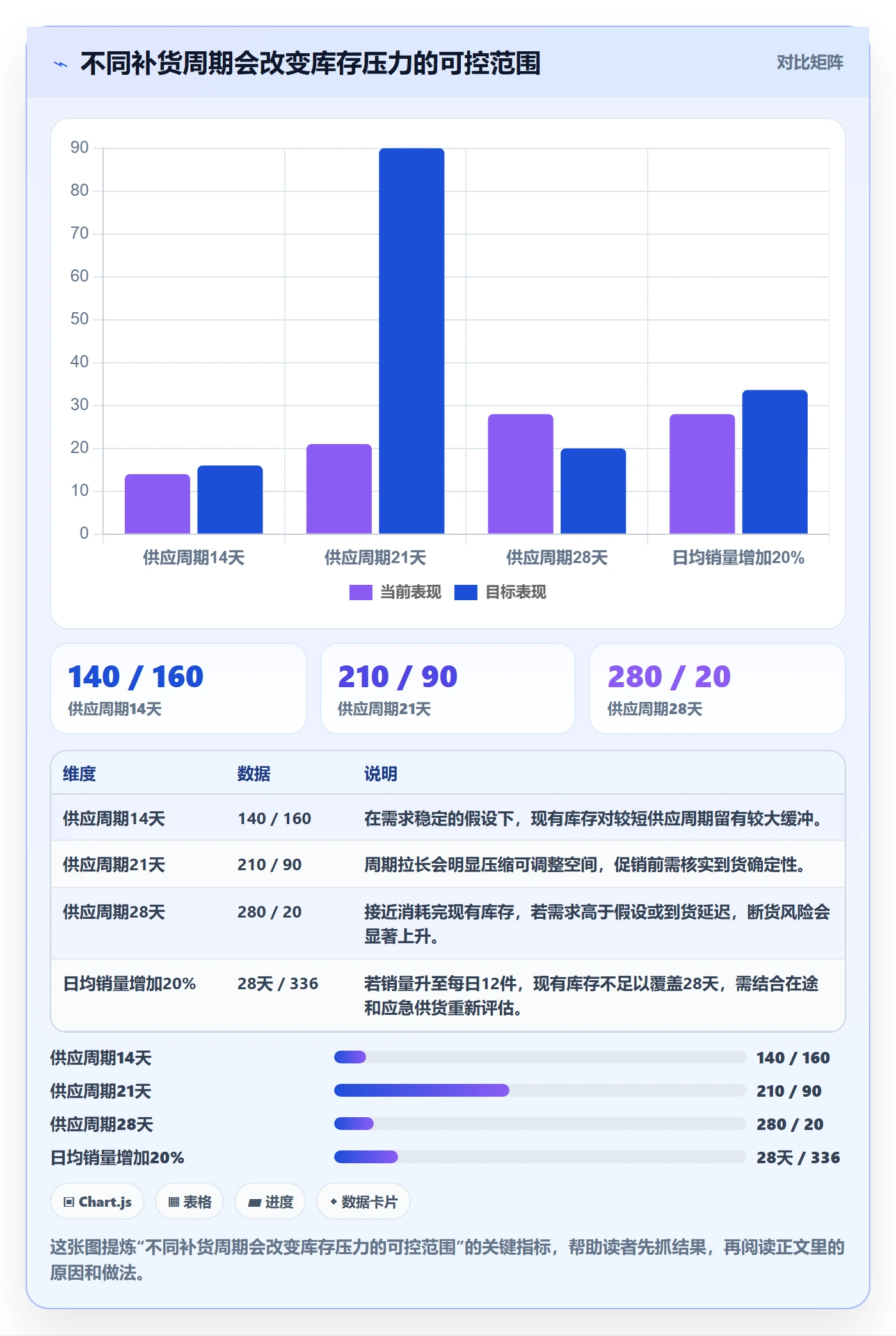 店铺运营管理从0到1：商品节奏的效率提升与操作要点