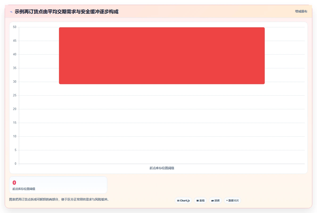仓库安全库存管理执行标准：缺货风险环节如何体现落地案例