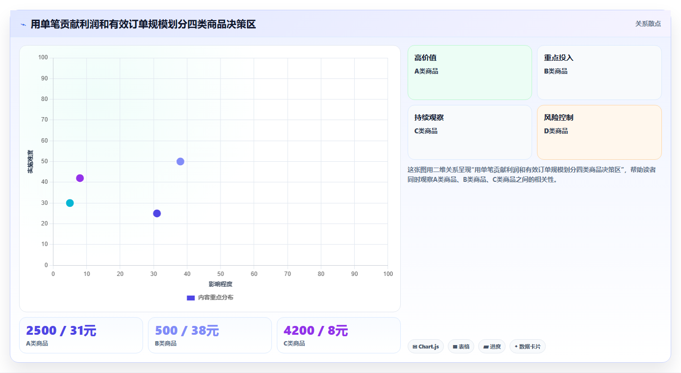 电商利润计算：投放人员从数据到行动：用盈亏平衡实现改善商品定价