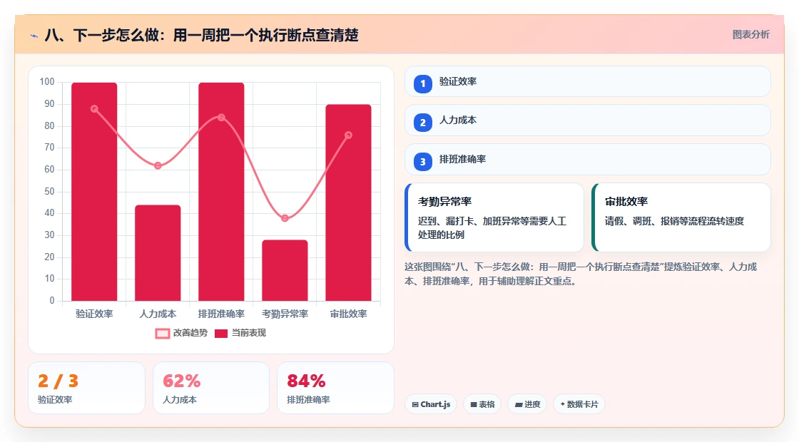 八、下一步怎么做：用一周把一个执行断点查清楚