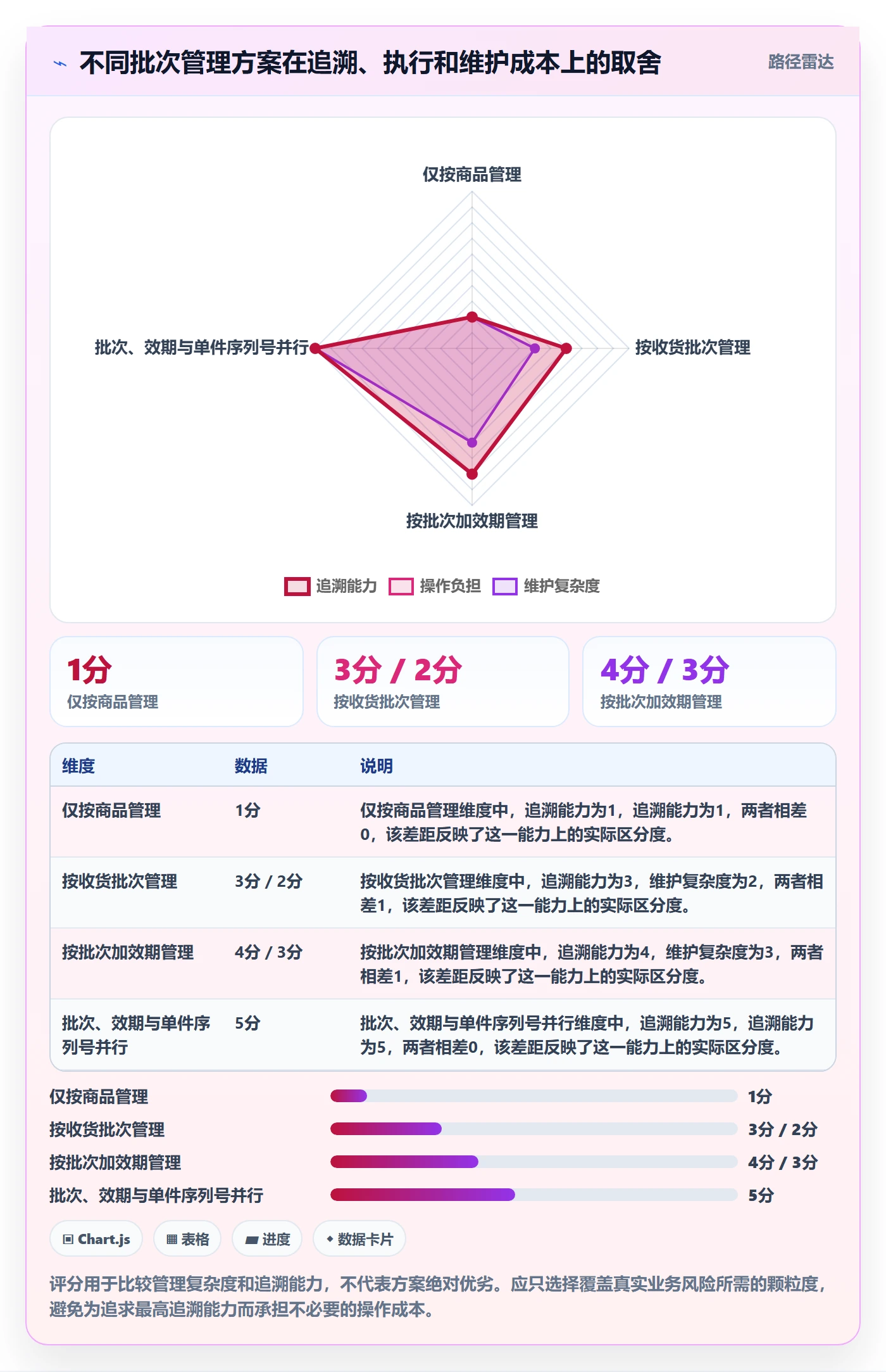 想做好库存管理系统，先掌握新手避坑中的批次管理