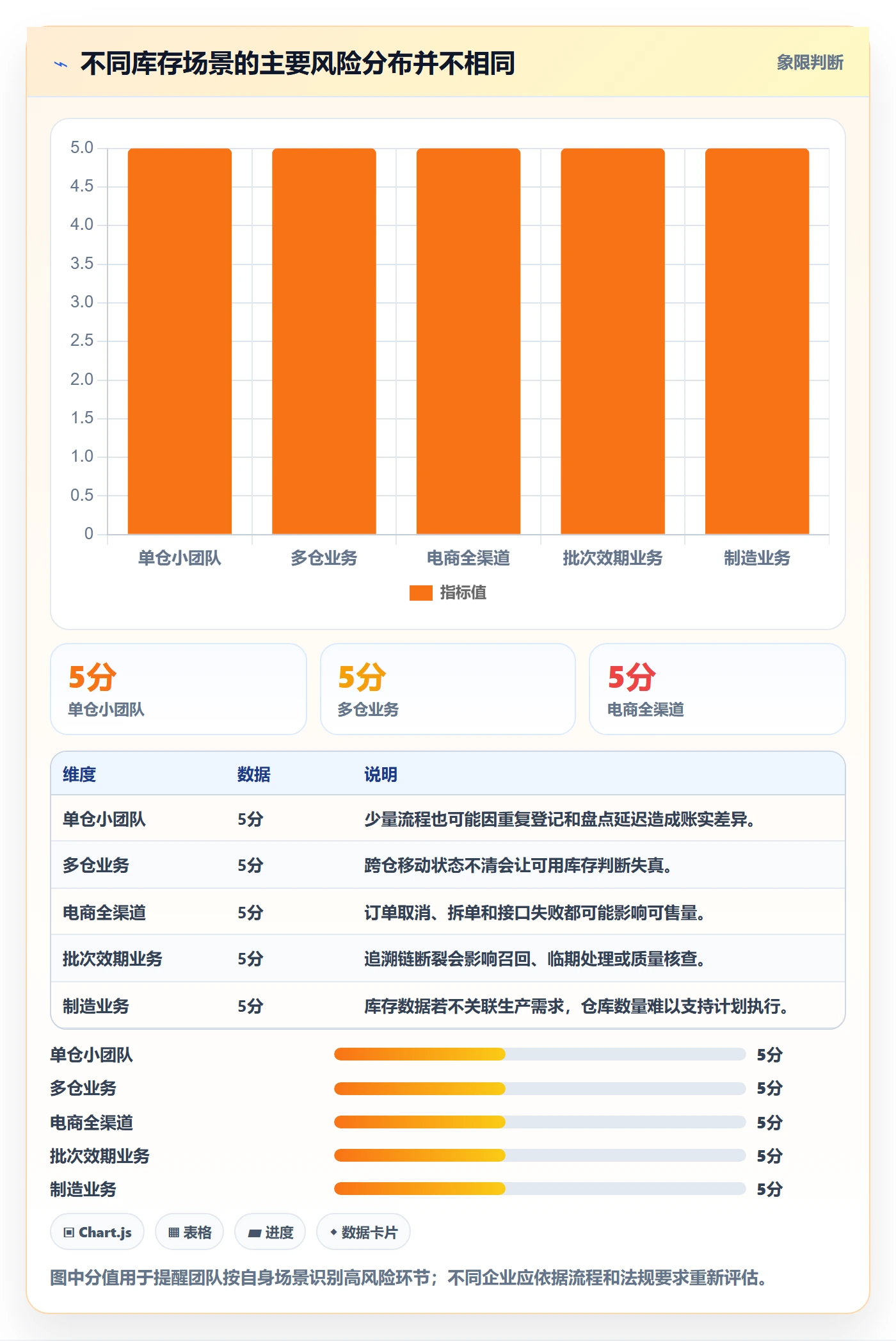 库存管理系统场景解析：系统选型中的工具对比怎么处理