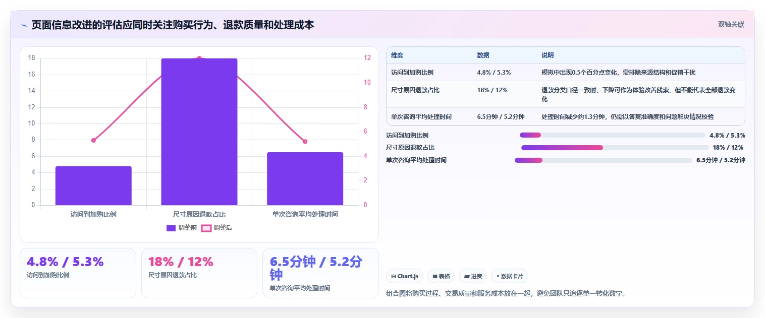 如何运营好一个店铺工作指南：用流程设计解决转化优化问题