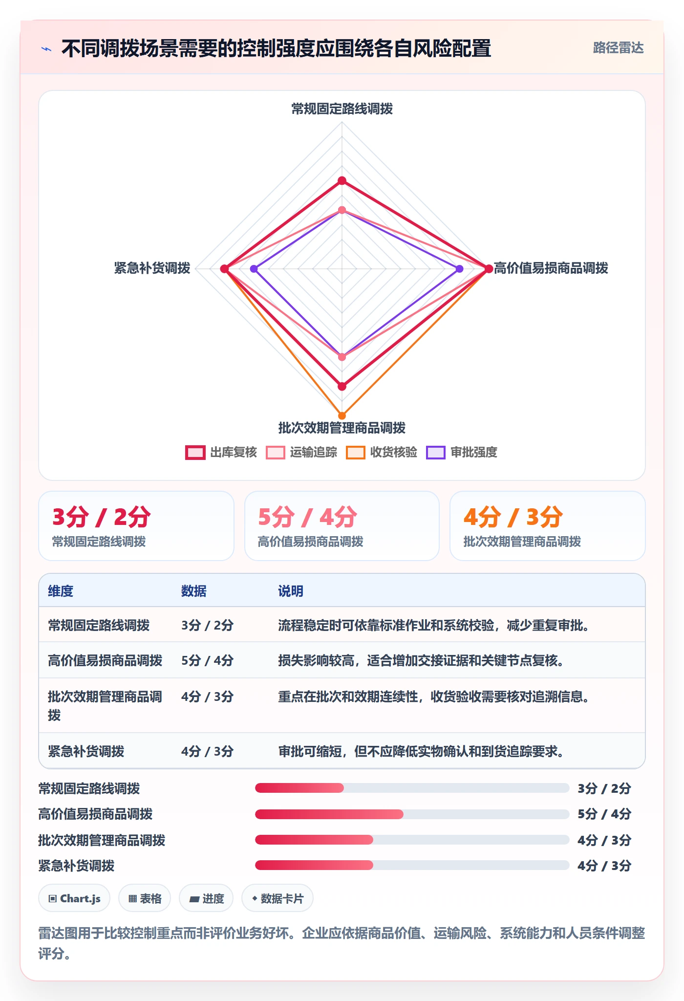 库存管理系统操作手册：多仓调拨对应的标准化管理步骤