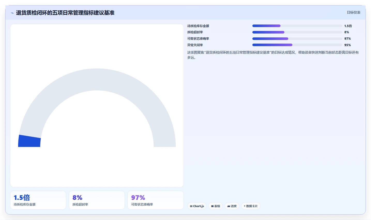 电商仓储管理：仓库新手增长视角：用退货质检放大提升库存准确率