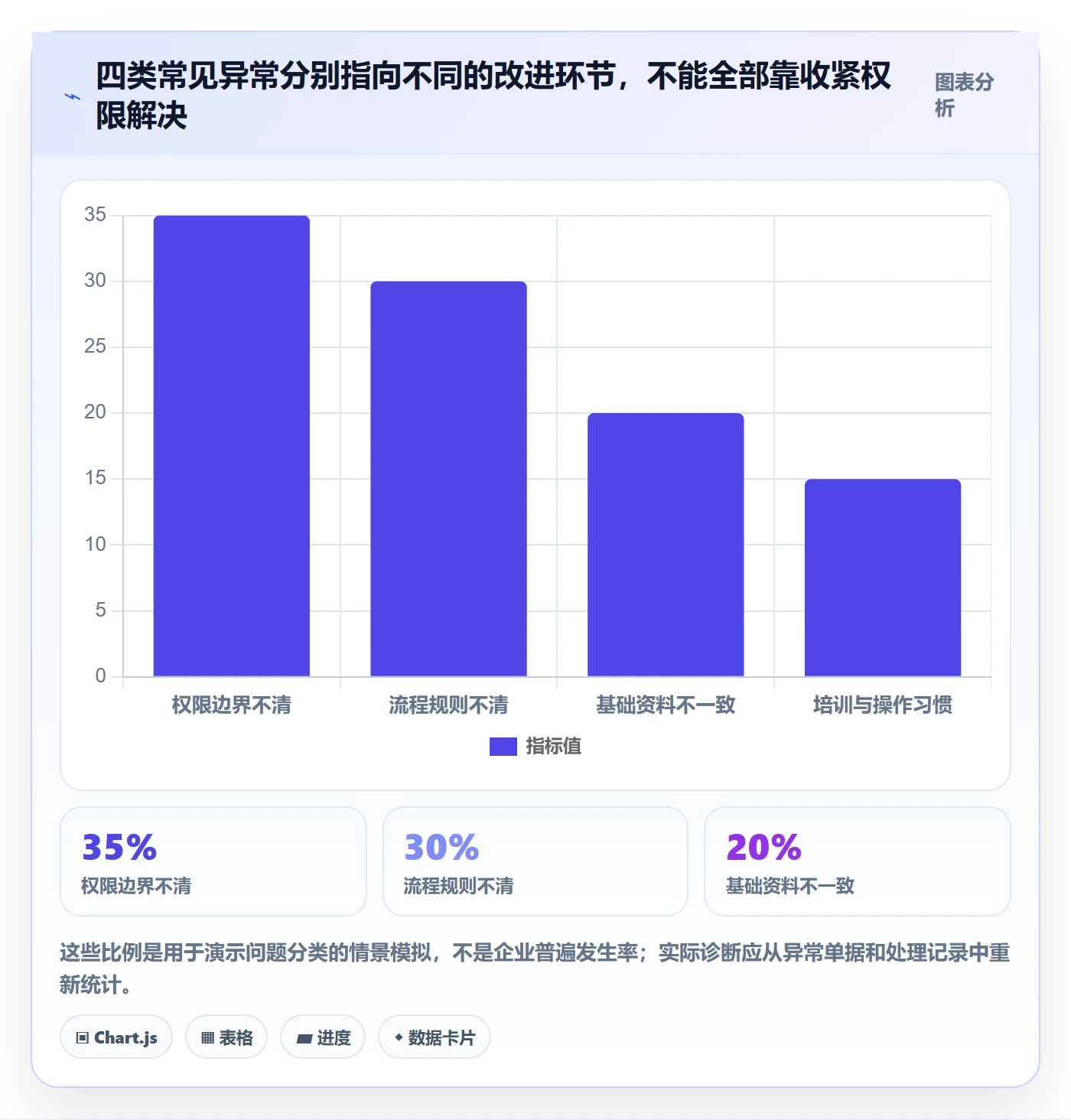 erp数据录入升级方案：用多店经营改善权限分工