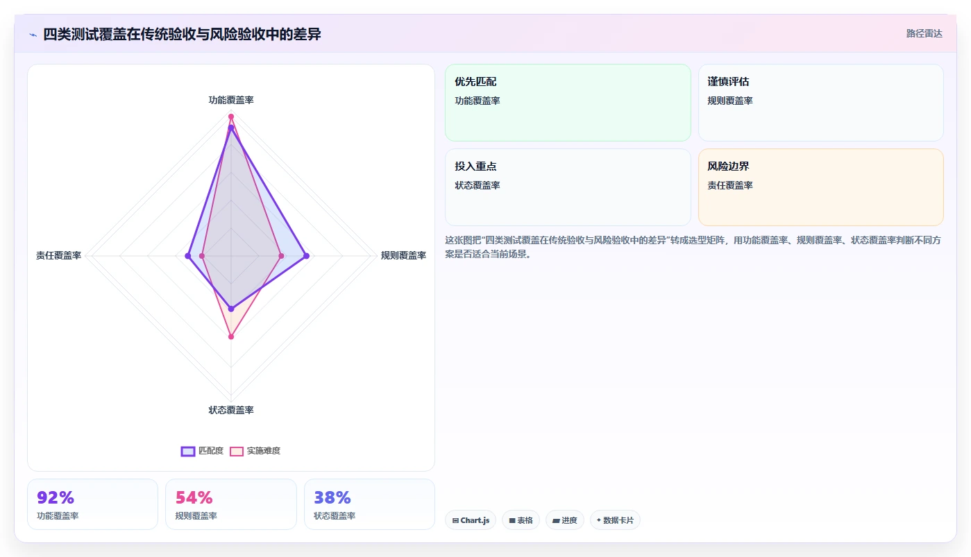 电商系统开发：运营负责人快速排查：测试验收为何会导致测试不充分