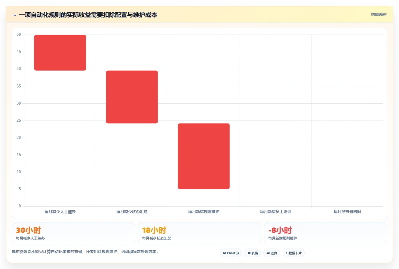 运营管理平台避坑指南：跨部门协作环节的新手避坑要注意什么