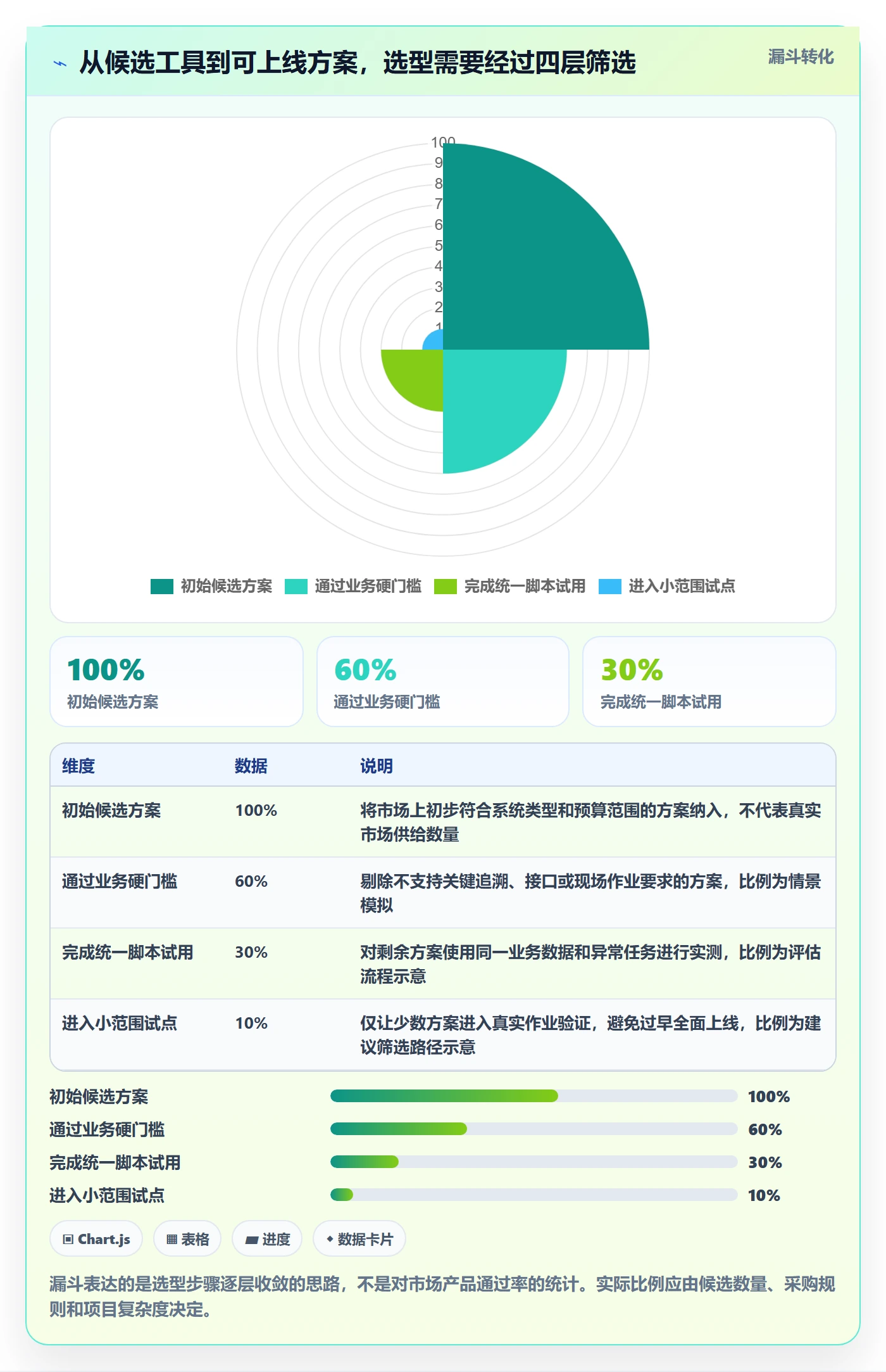 库存管理系统方案设计：条码作业场景的工具对比怎么做