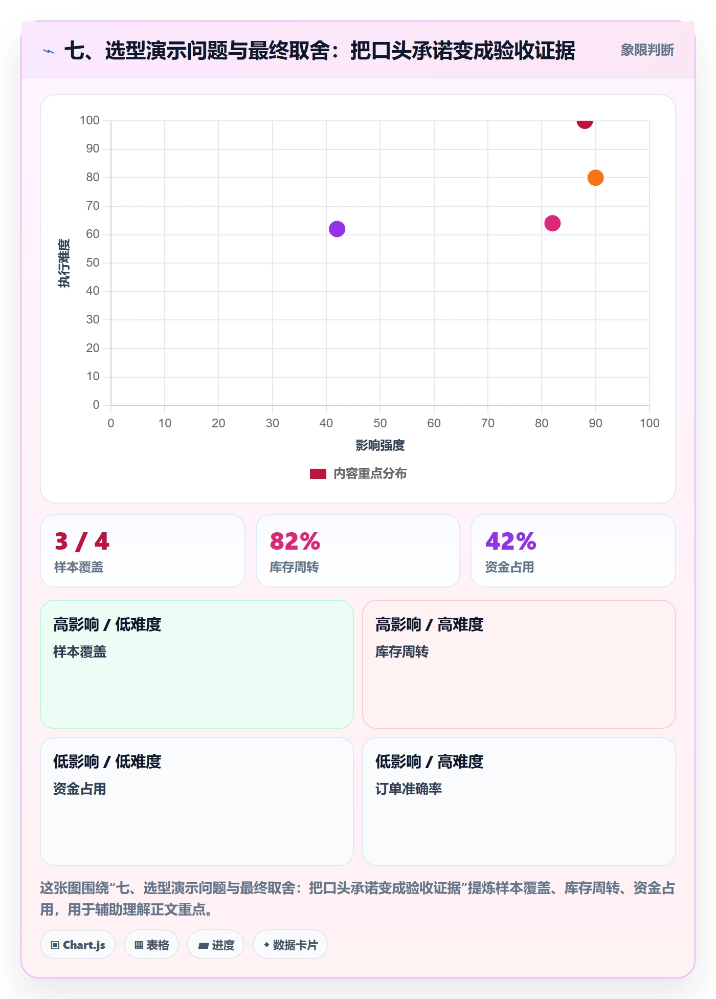 七、选型演示问题与最终取舍:把口头承诺变成验收证据