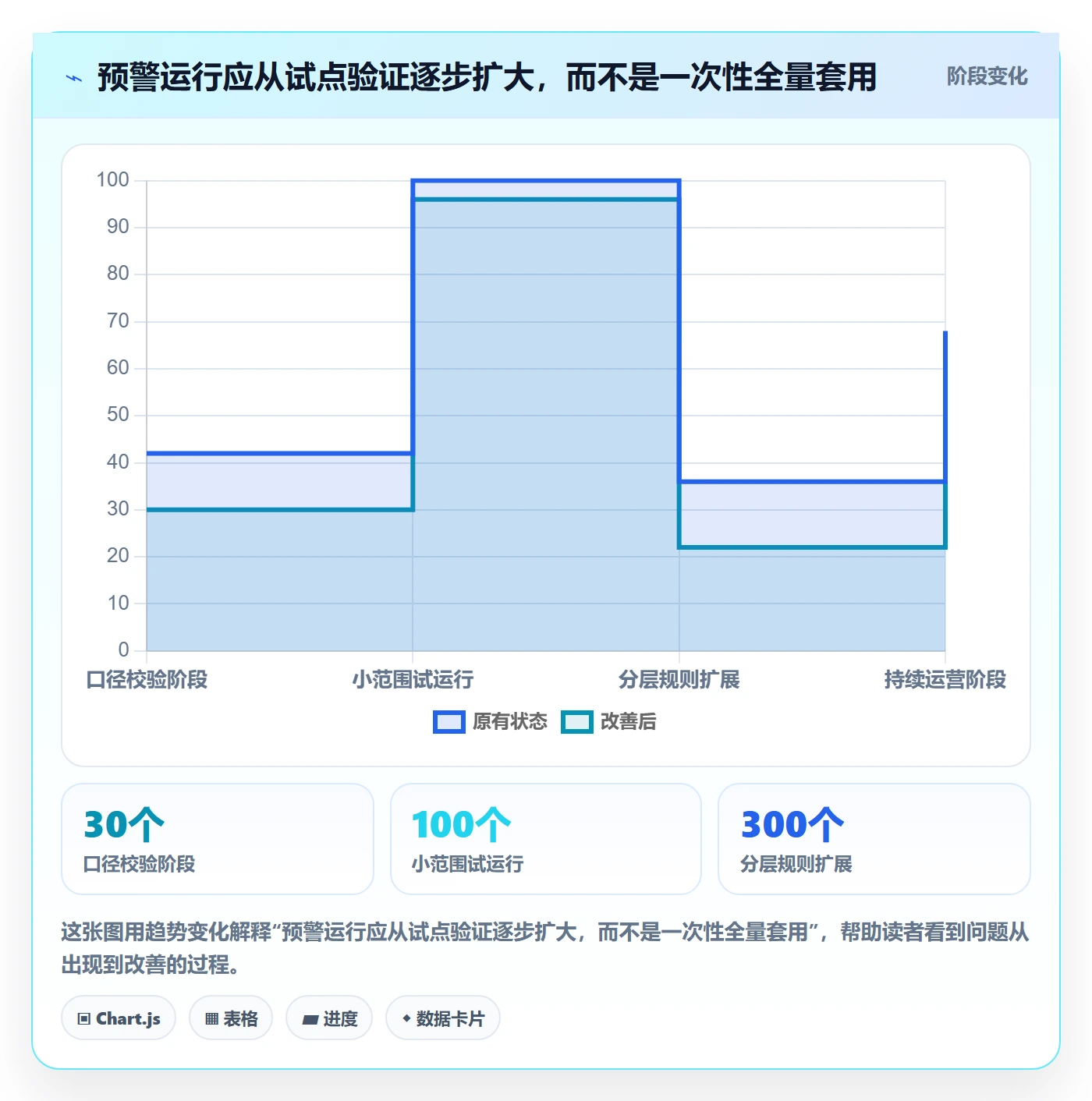库存管理系统成本控制全解析：重点看懂补货预警