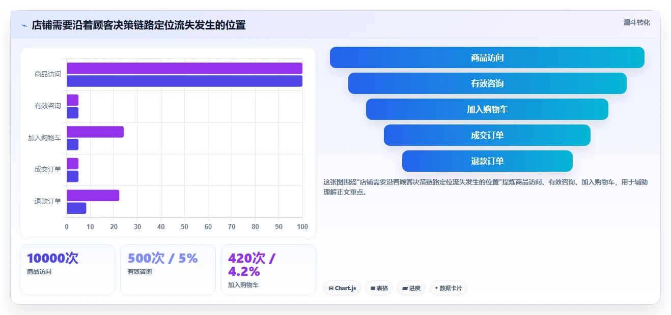 想做好如何运营好一个店铺，先掌握流程设计中的店铺定位