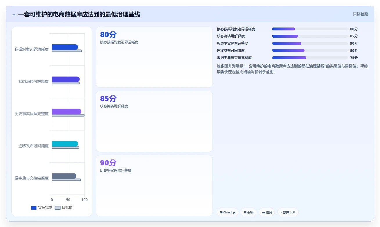 电商系统开发:开发团队实操指南:围绕数据库设计解决“维护成本高