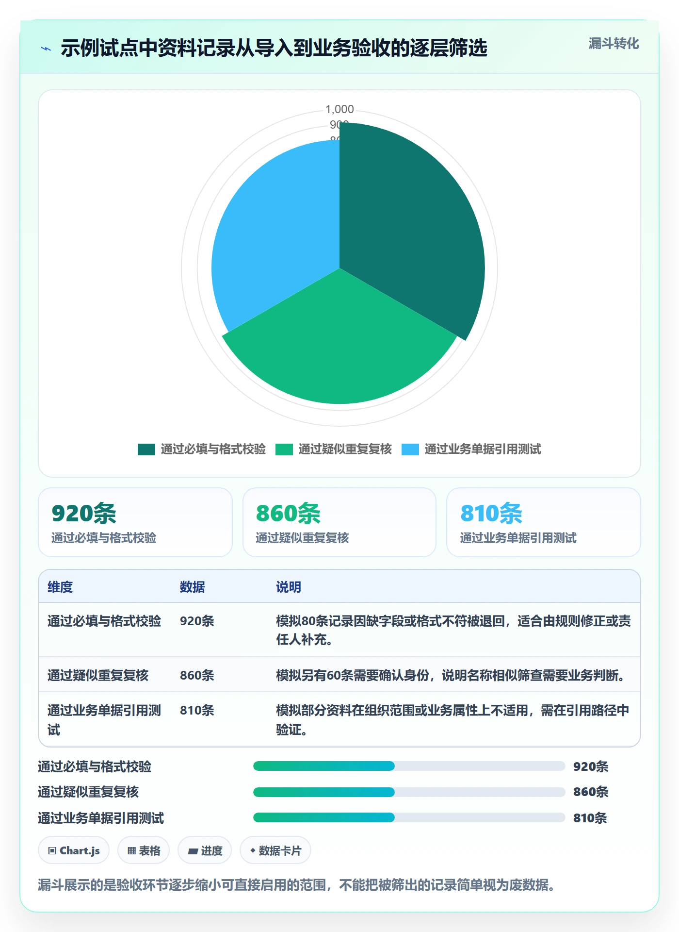 erp数据录入配置指南：基础资料需要哪些标准化管理设置