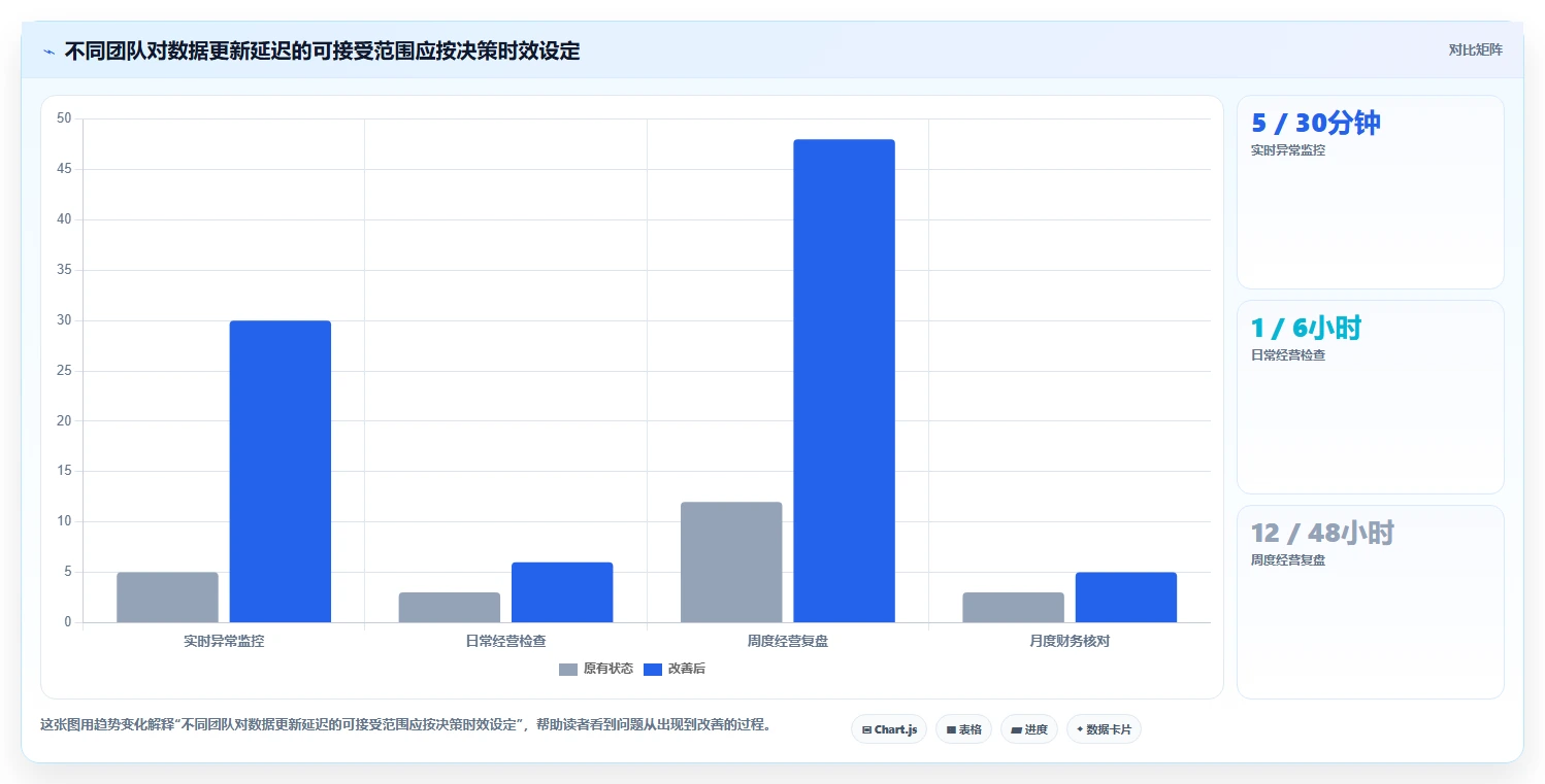 电商数据运营避坑指南：指标拆解环节的工具对比要注意什么