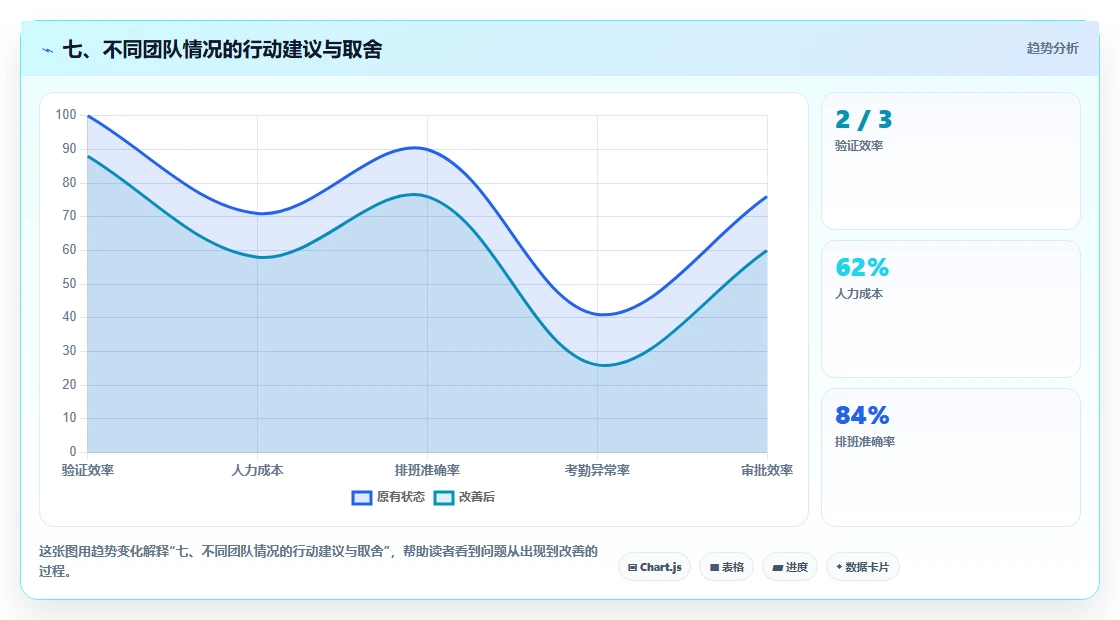 七、不同团队情况的行动建议与取舍