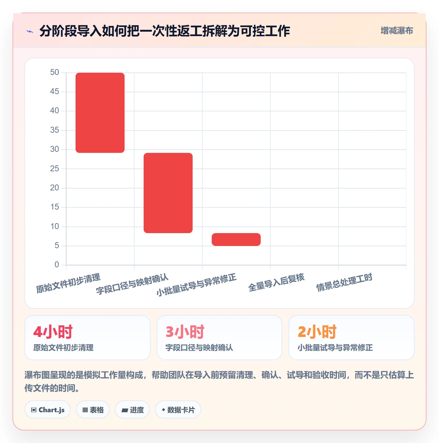 erp数据录入工作指南：用常见误区解决基础资料问题