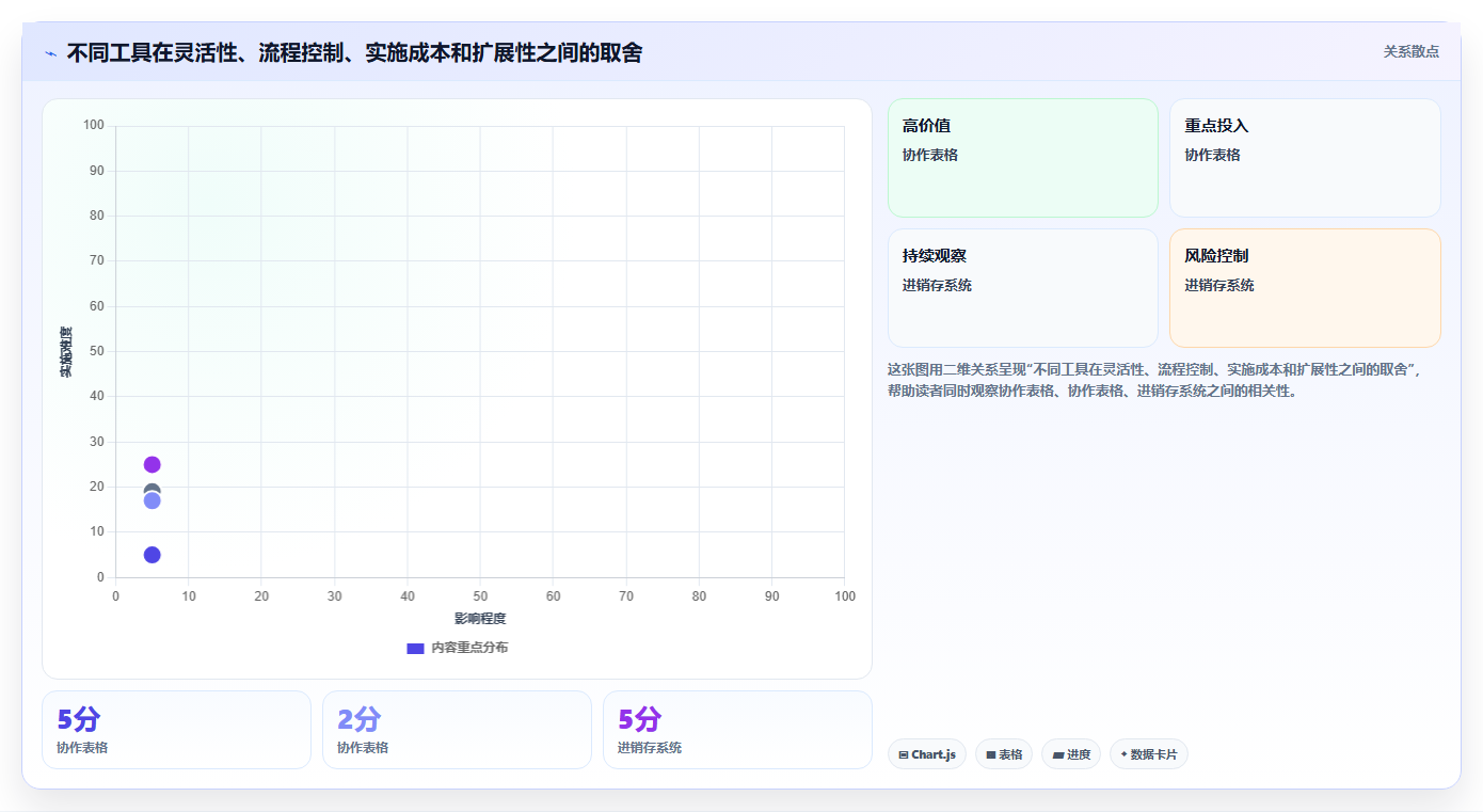 电商进销存：增长负责人实施建议：围绕供应商管理稳步提升减少重复工作