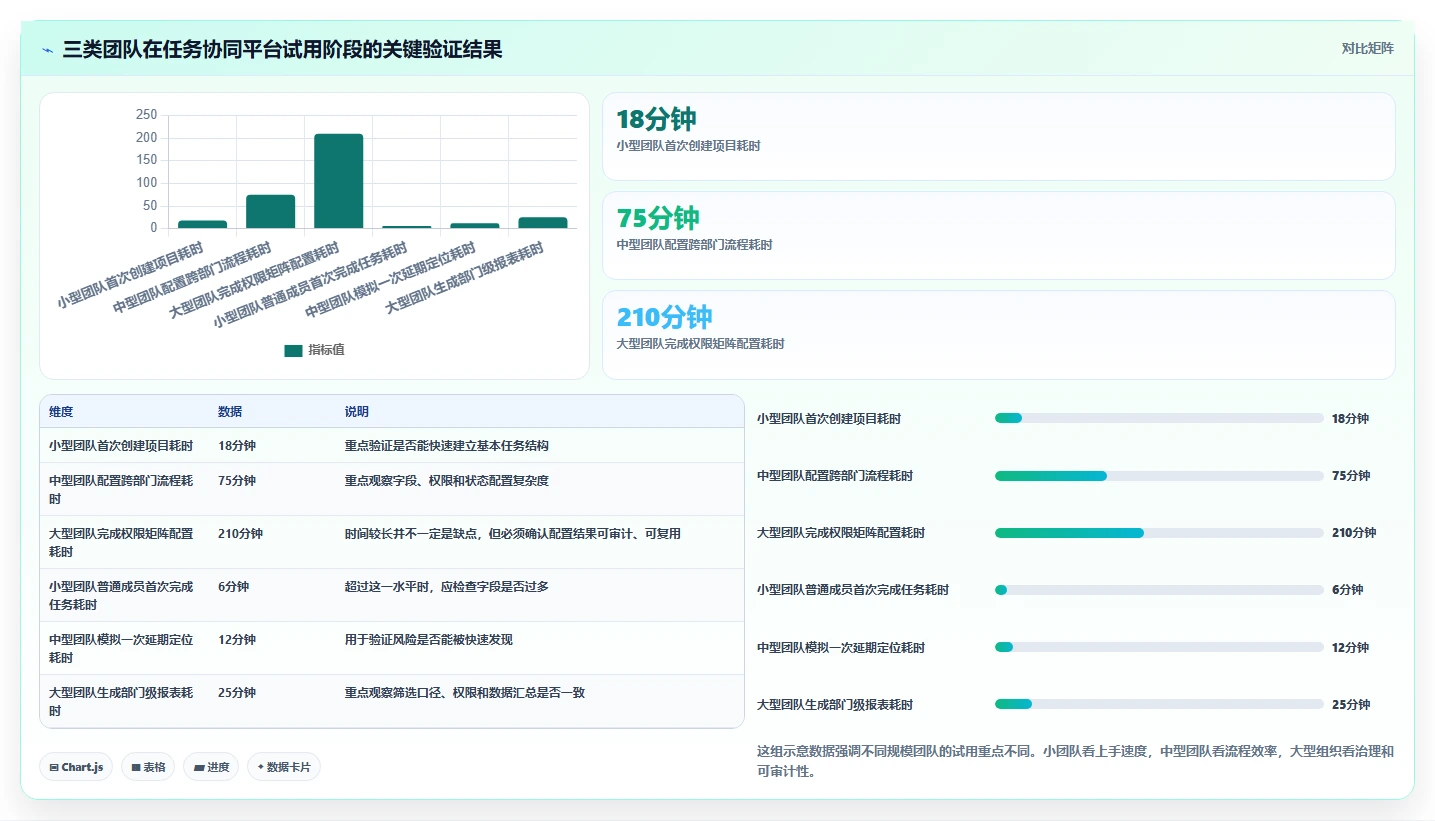 运营管理平台怎么选？任务协同相关的工具对比判断标准