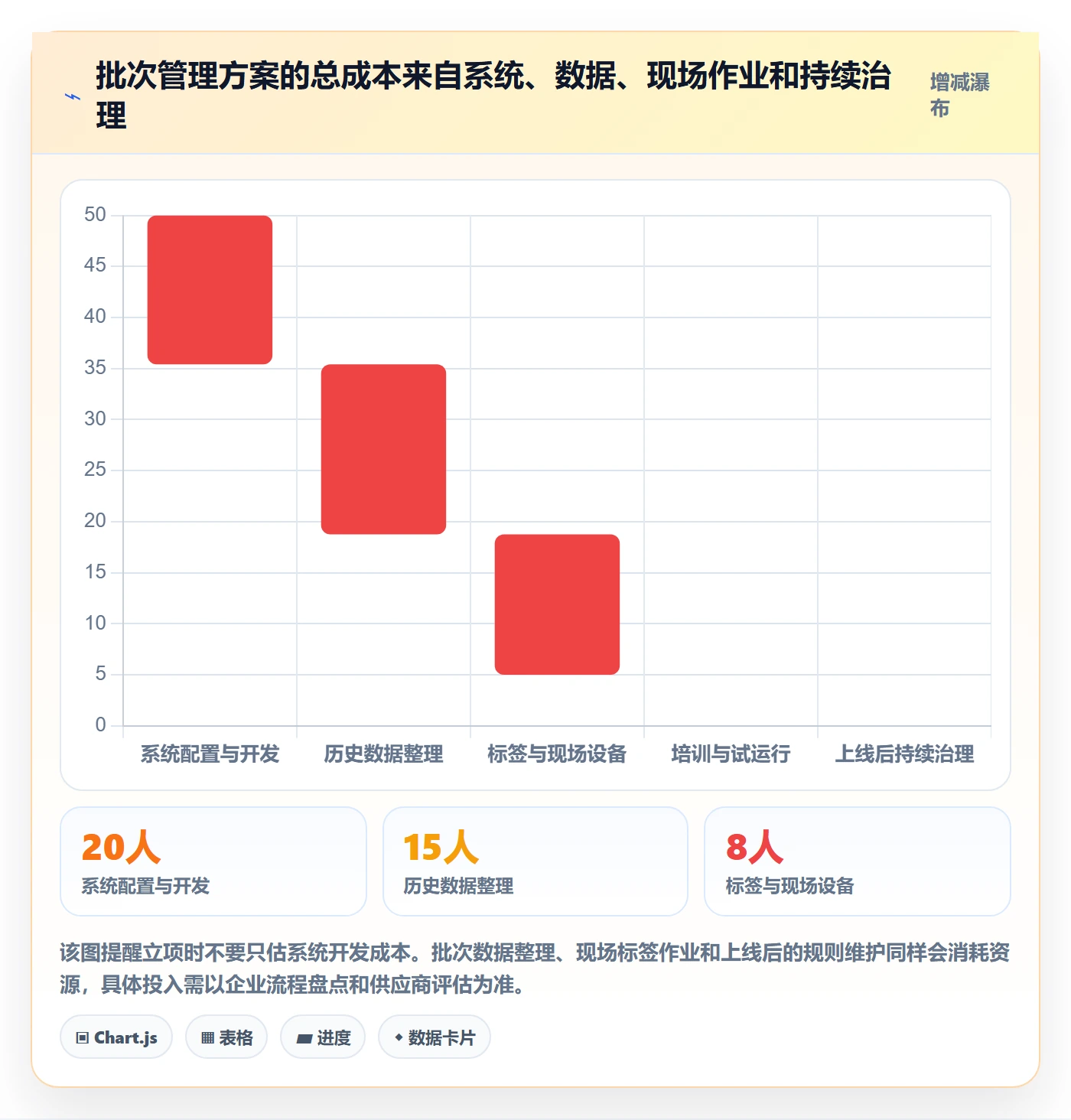 库存管理系统管理要点：批次管理的系统搭建如何设计