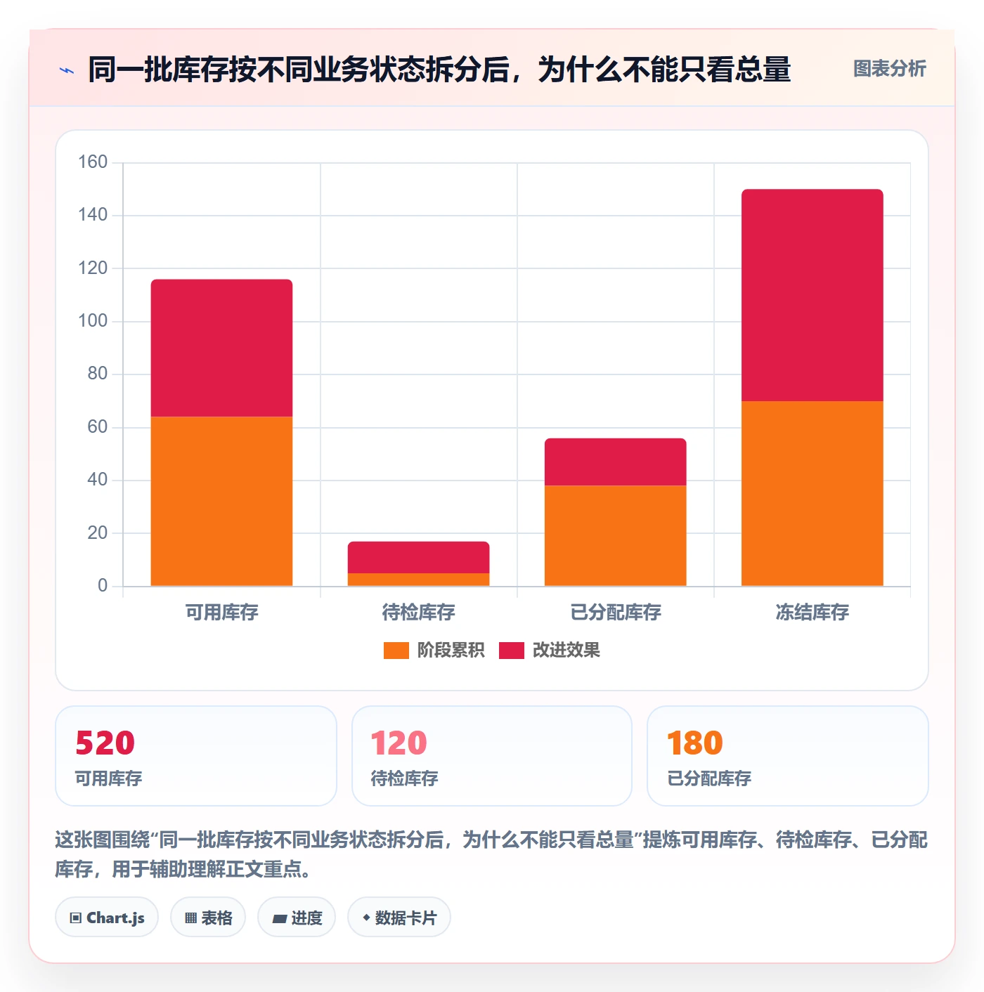 库存管理系统改造重点：从库存台账推进自动化方案