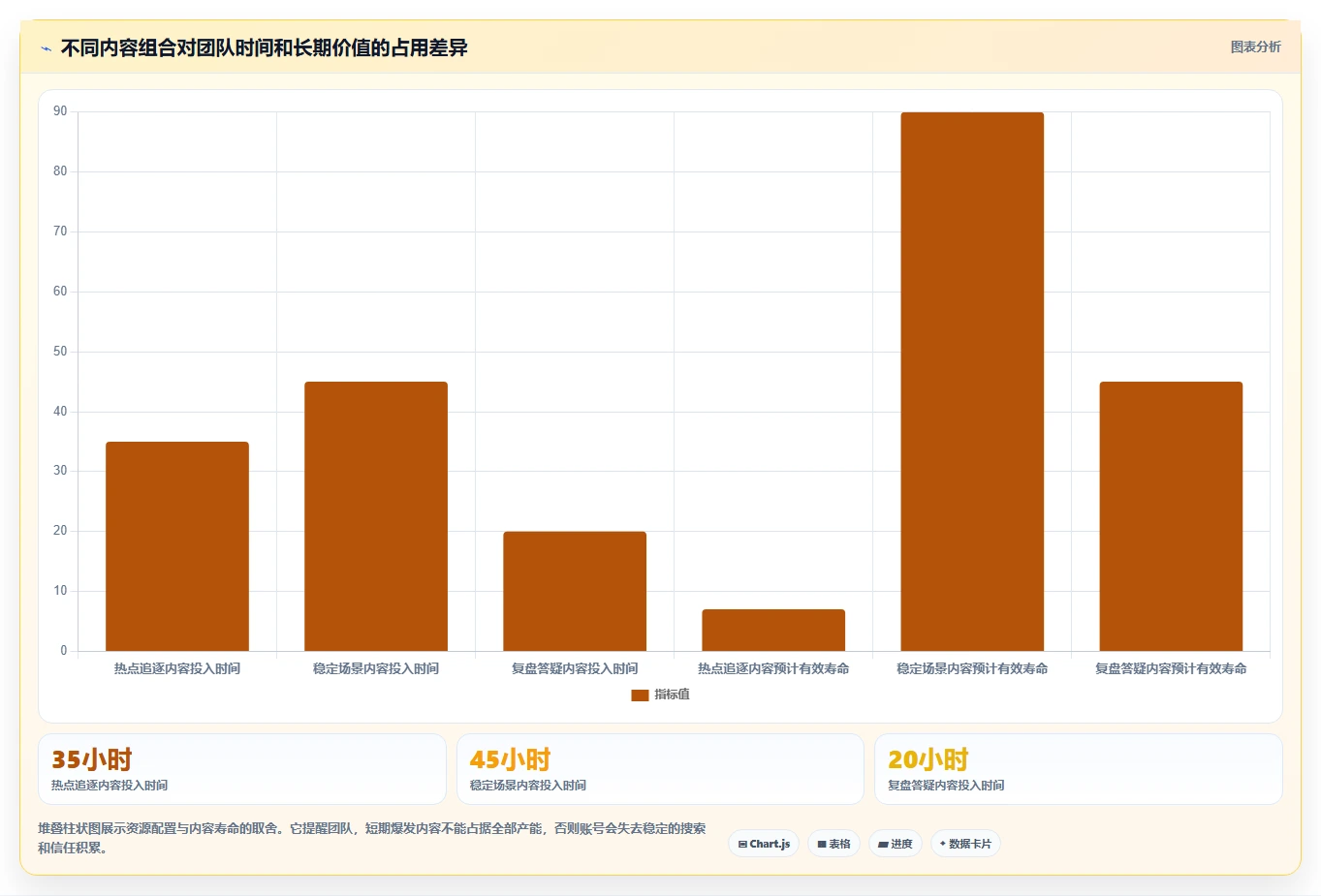 小红书数据分析：内容运营自查表：关键词热度最容易出现的爆文难复制