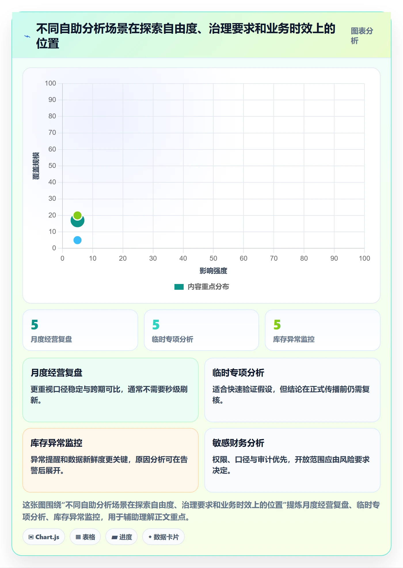 bi 平台场景解析：自助分析中的核心功能怎么处理
