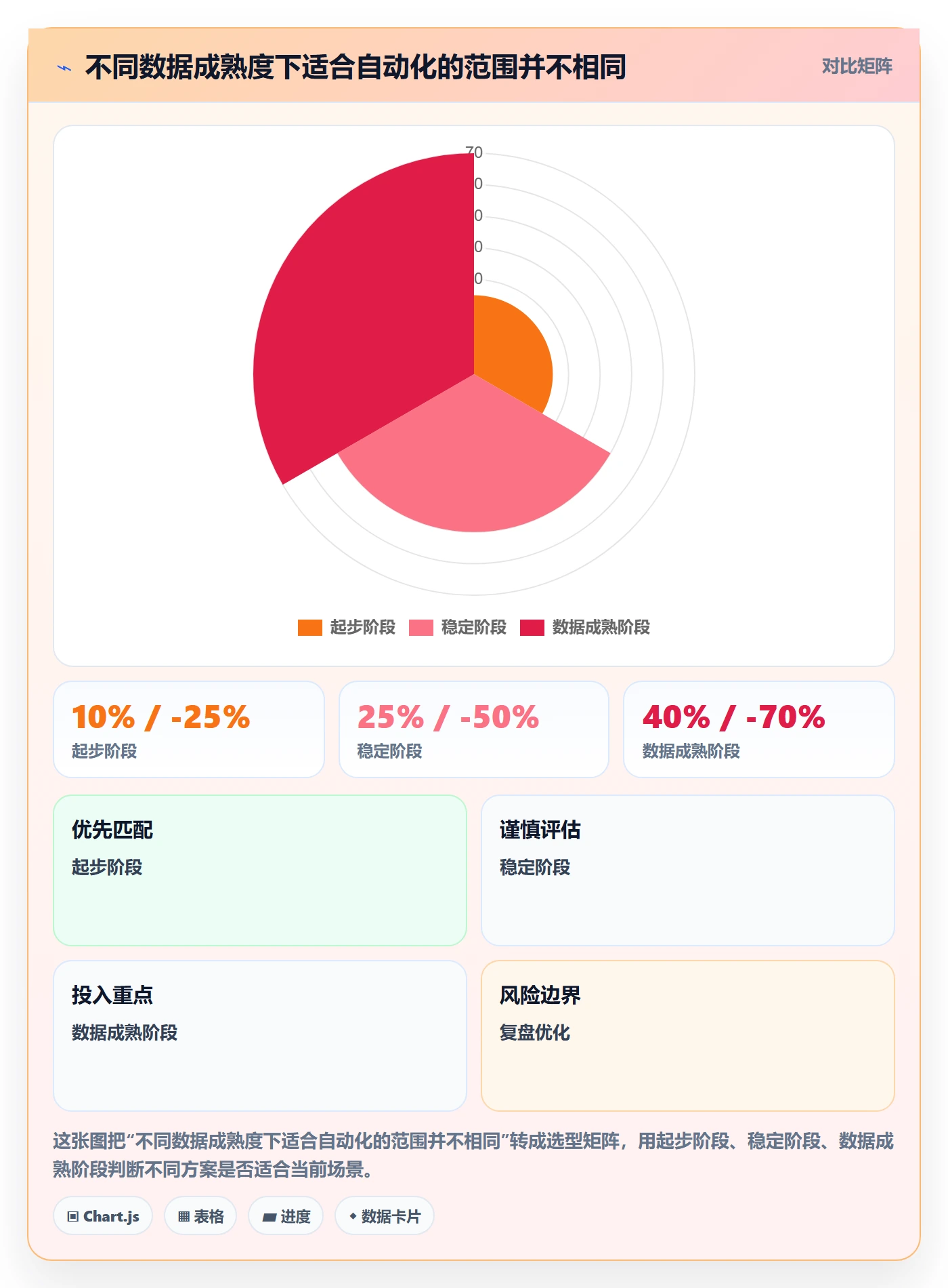 库存管理系统场景解析：出入库流程中的增长策略怎么处理