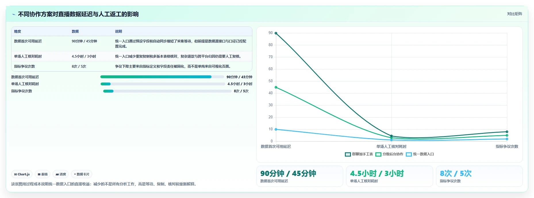 电商辅助软件：直播团队对比指南：不同团队协作方案如何影响统一数据入口