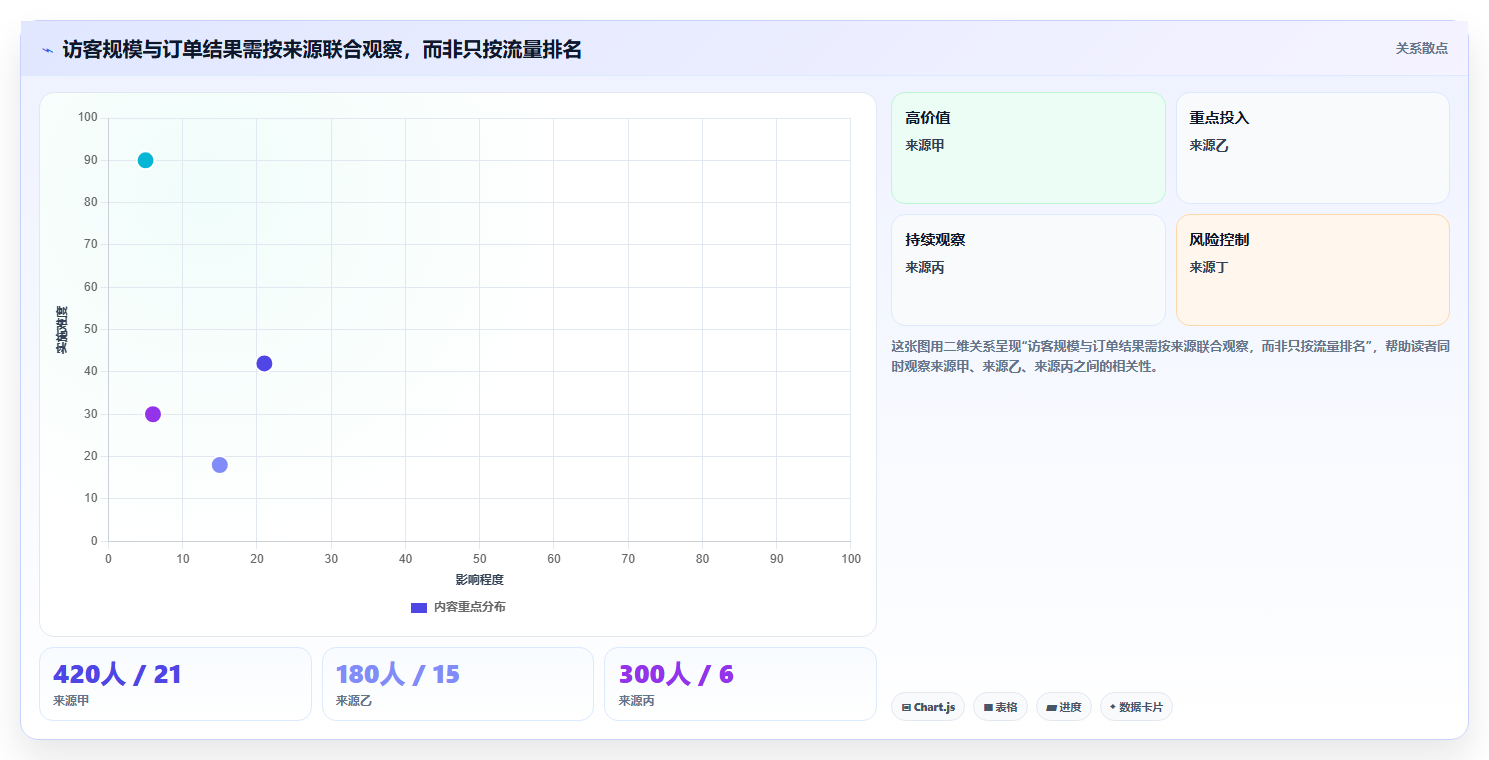 拼多多数据分析工具免费怎么选？流量来源相关的指标体系判断标准