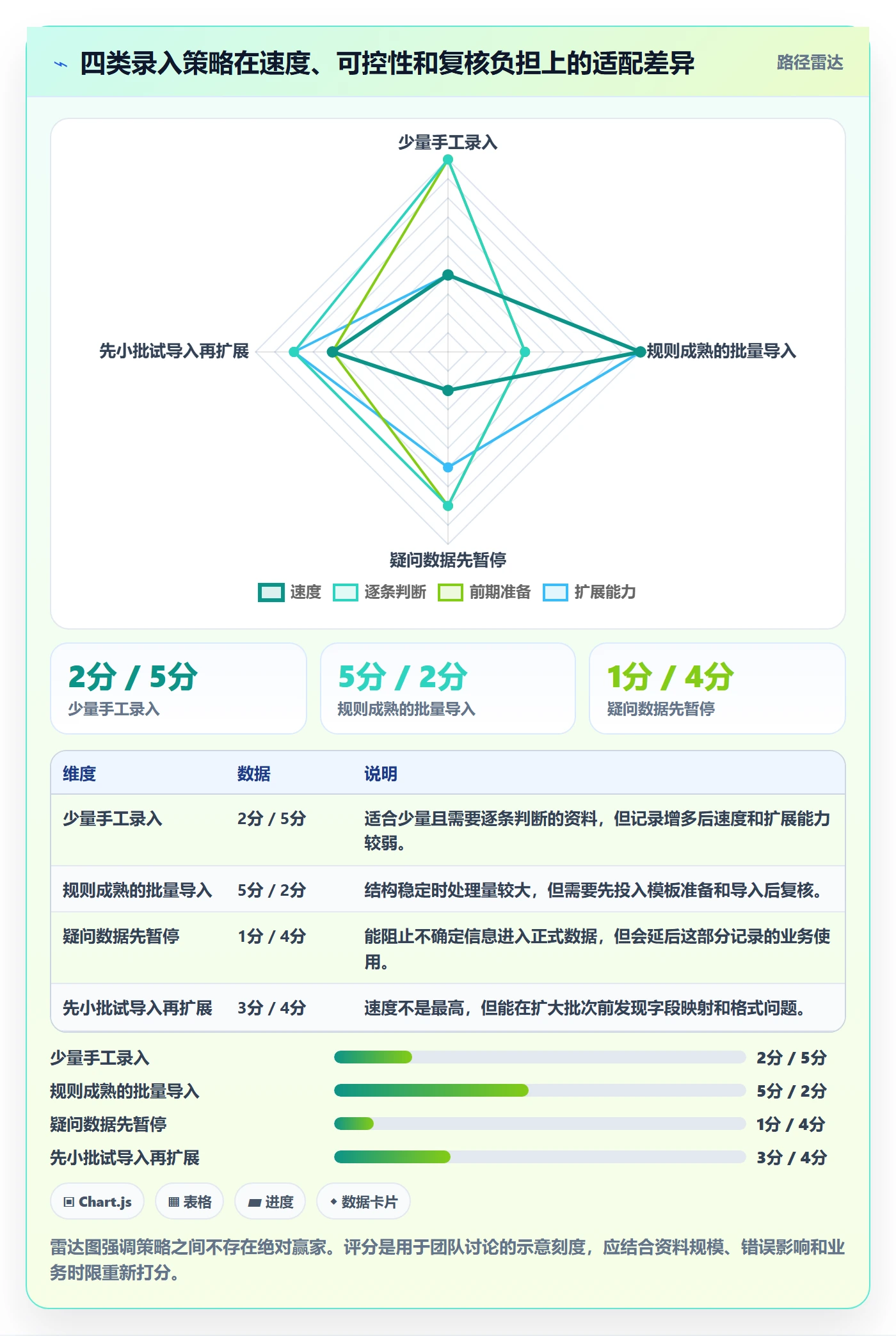 erp数据录入使用技巧：基础资料对应的入门指南方法